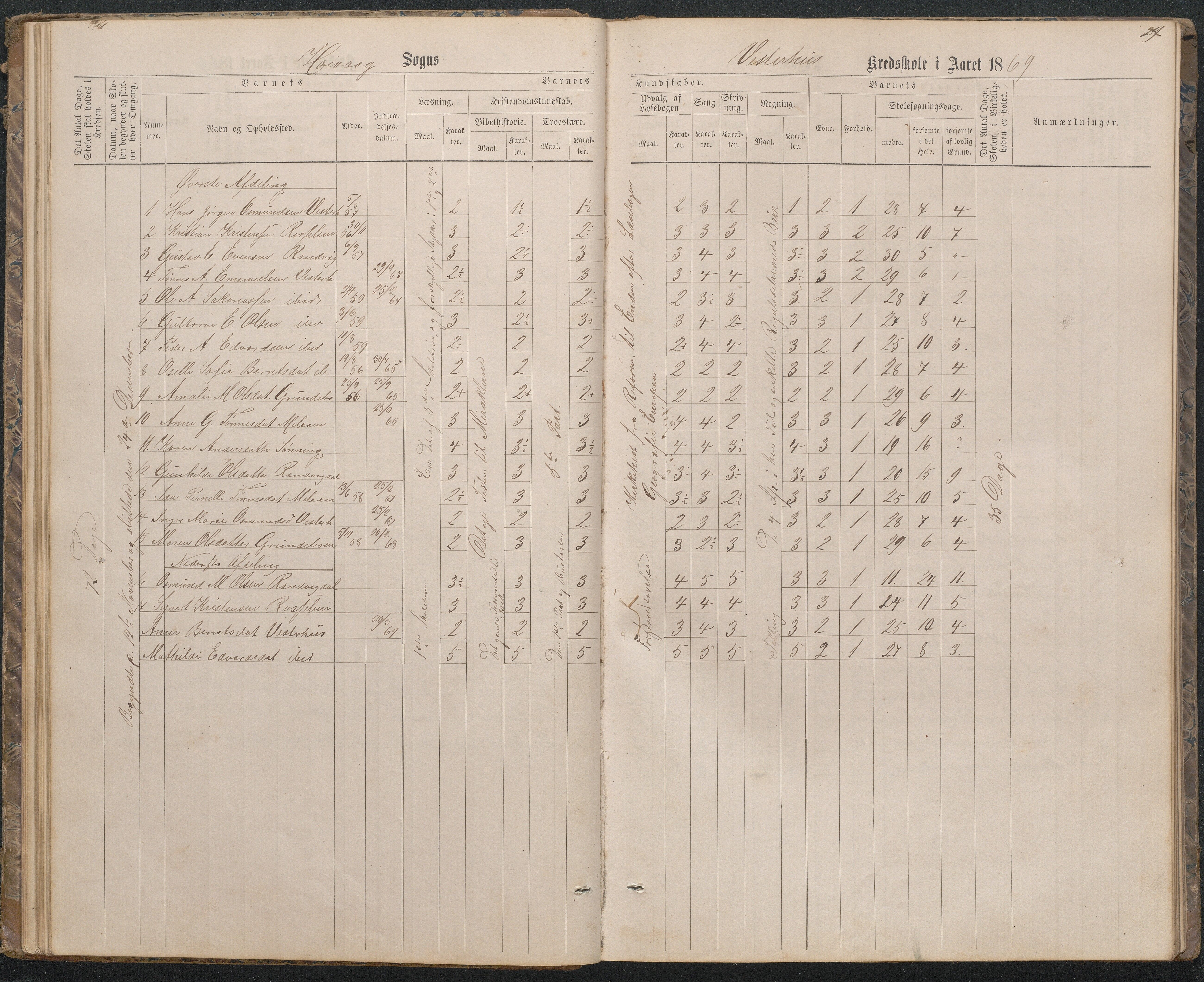 Høvåg kommune, AAKS/KA0927-PK/1/05/L0396: Eksamensprotokoll for Vesterhus skoledistrikt, 1863-1884, p. 29