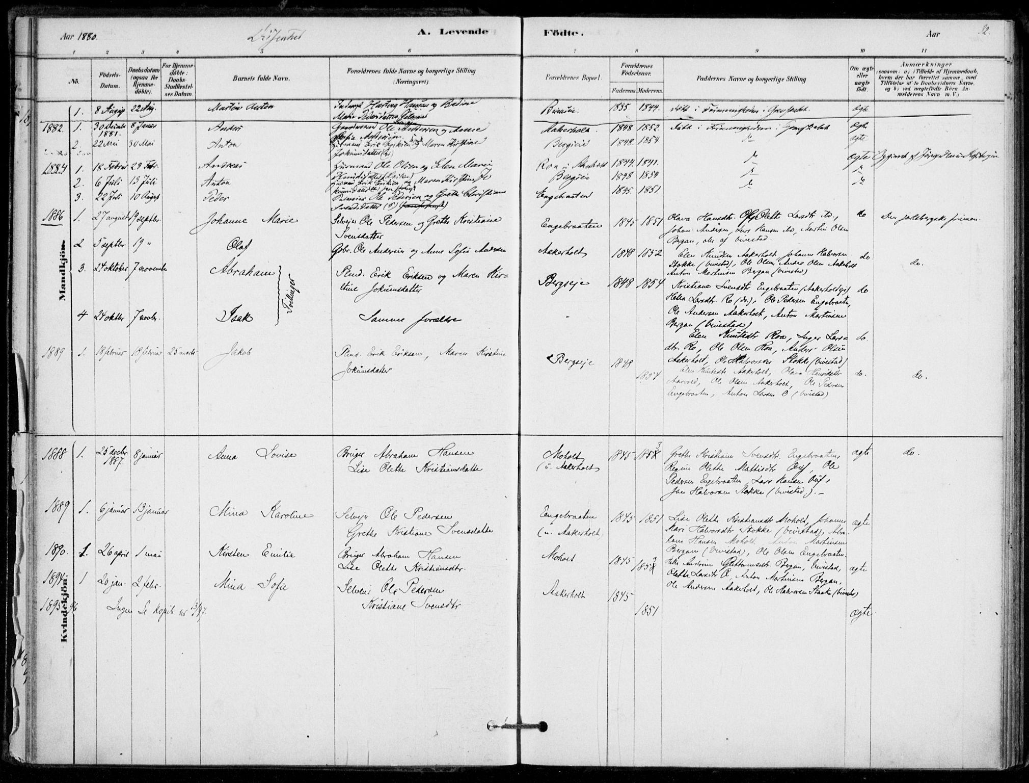 Hof kirkebøker, SAKO/A-64/F/Fb/L0001: Parish register (official) no. II 1, 1878-1907, p. 32