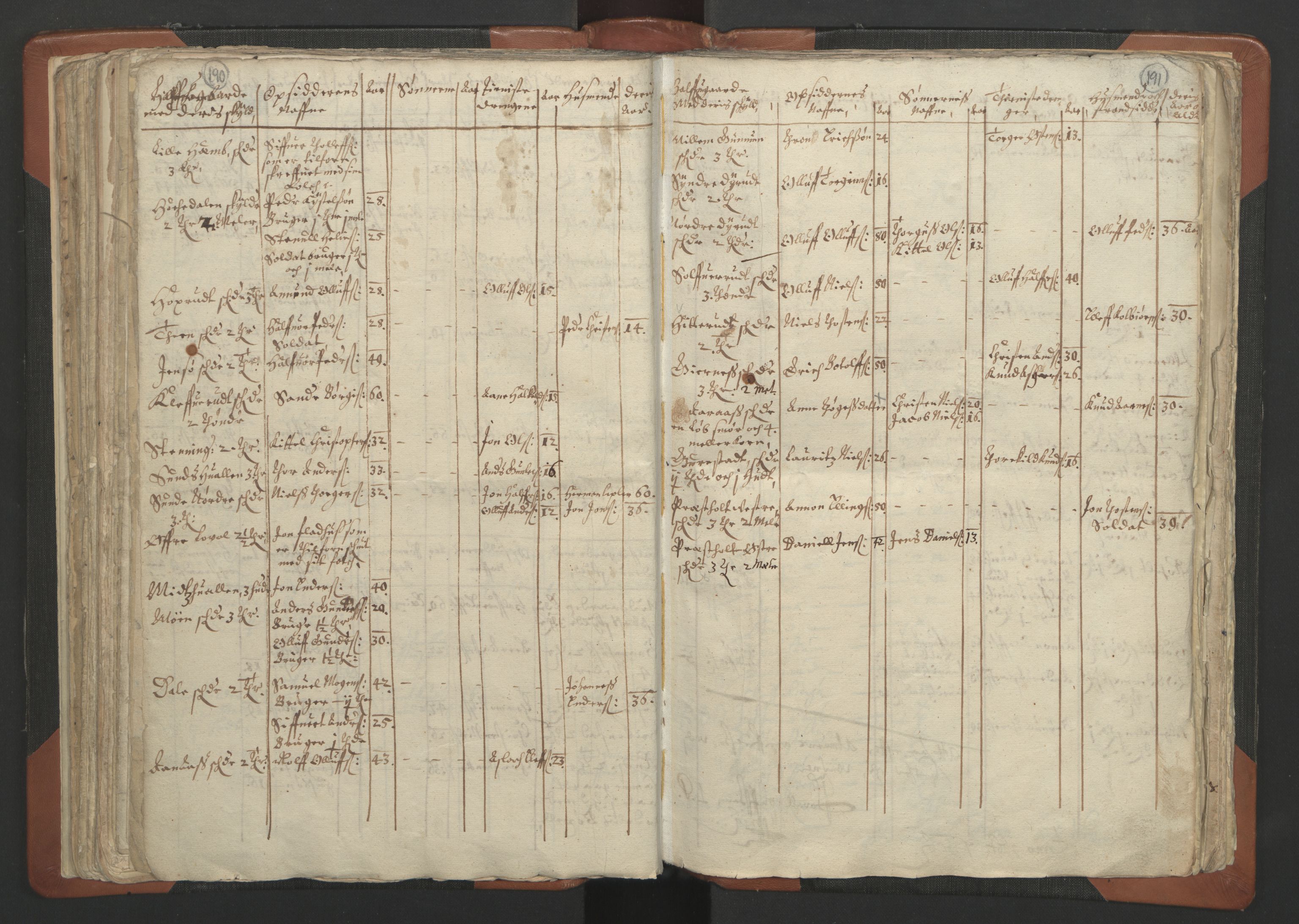 RA, Vicar's Census 1664-1666, no. 12: Øvre Telemark deanery, Nedre Telemark deanery and Bamble deanery, 1664-1666, p. 190-191
