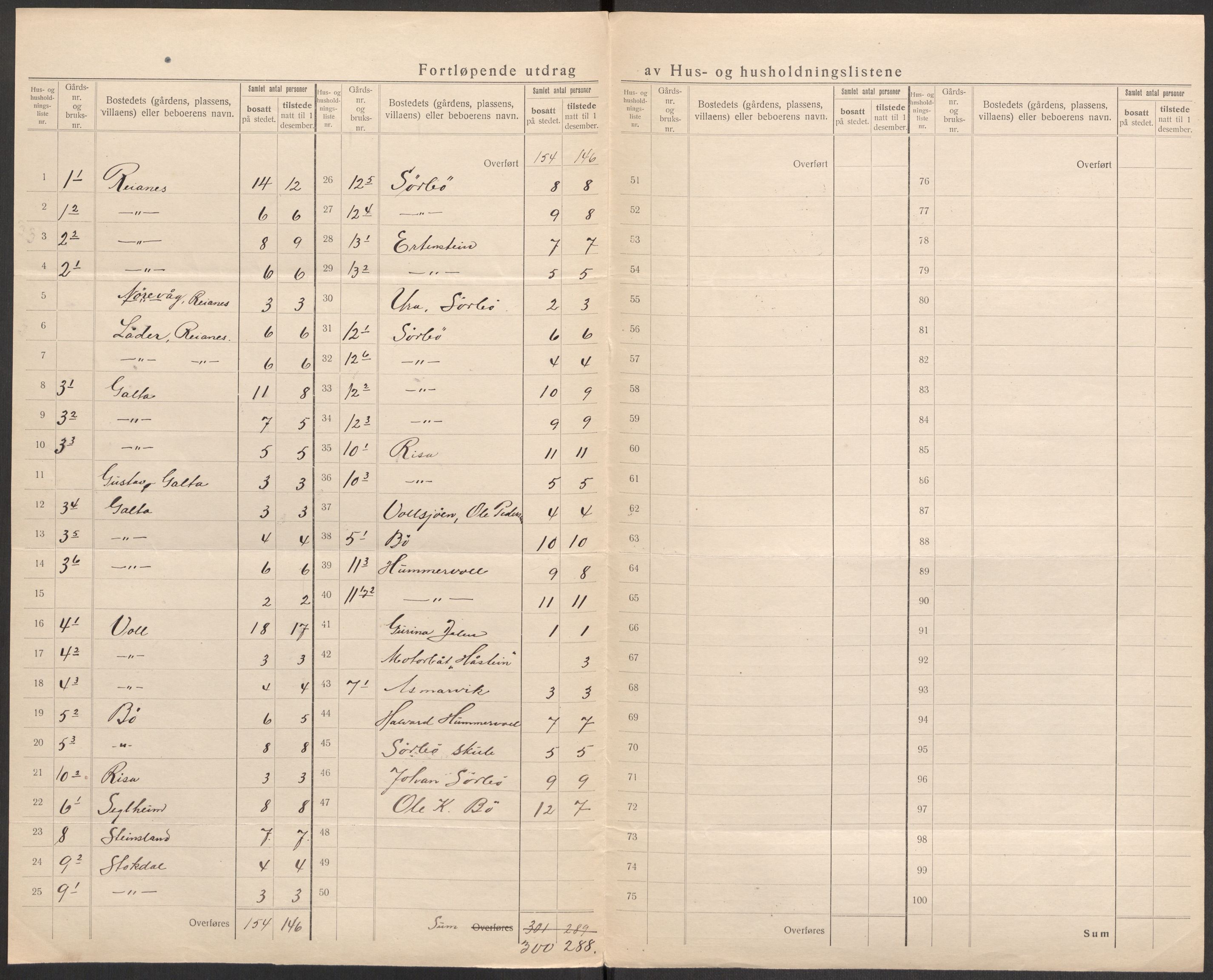 SAST, 1920 census for Rennesøy, 1920, p. 8