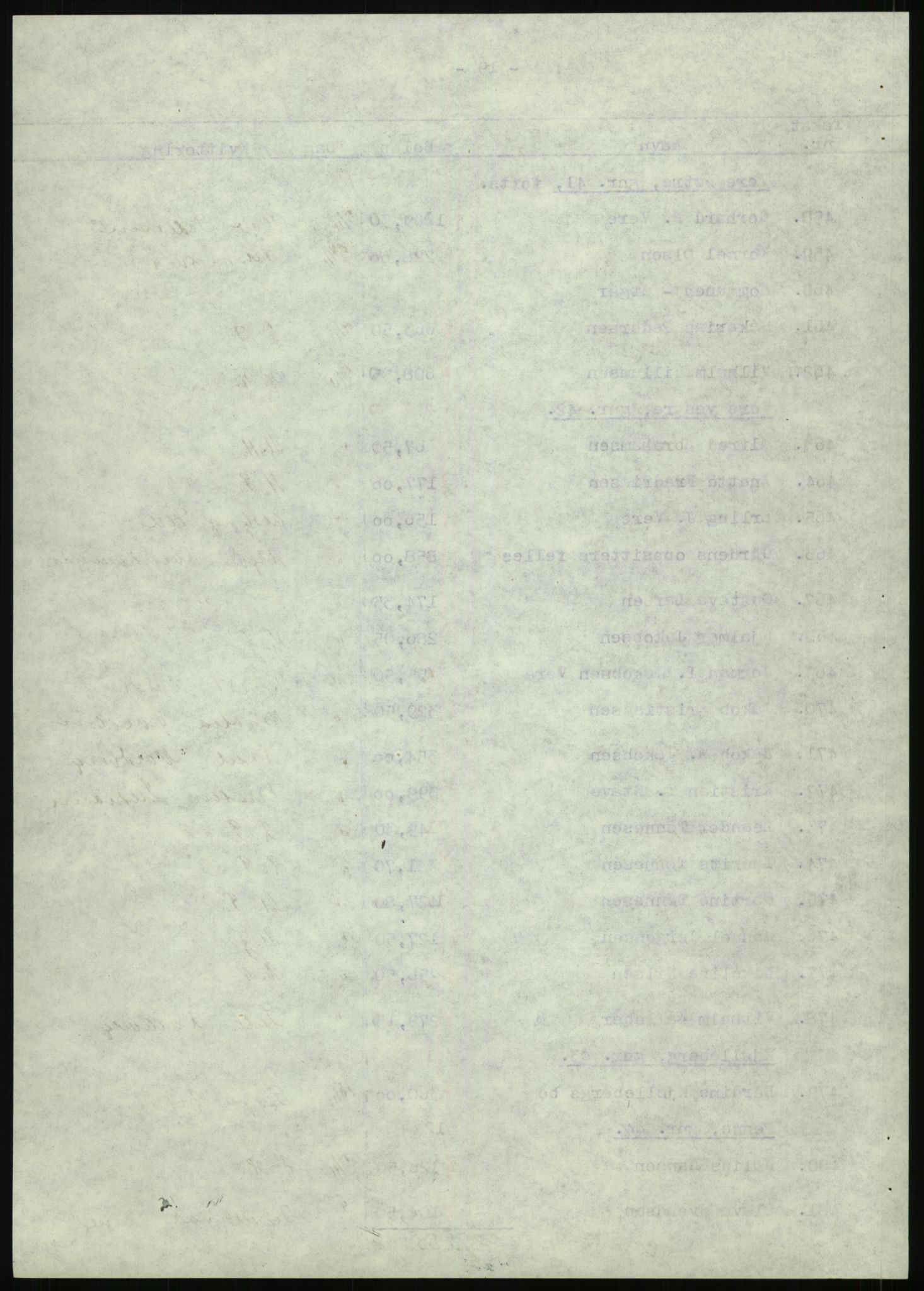 Forsvarsdepartementet, 10. kontor / Oppgjørskontoret, AV/RA-RAFA-1225/D/Db/L0180: Lista oppgjørskontor, 1942-1952, p. 1183