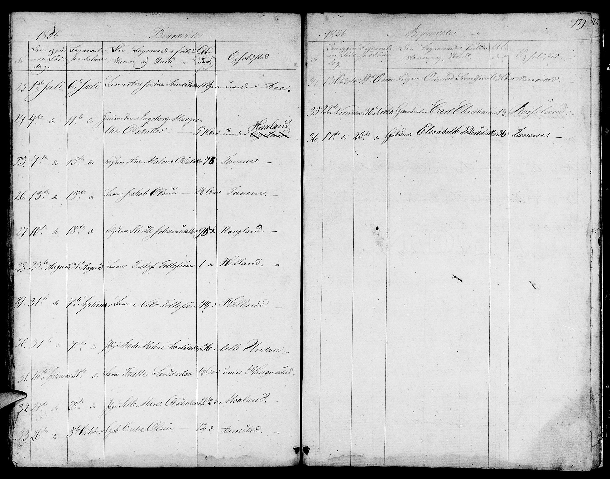 Lye sokneprestkontor, SAST/A-101794/001/30BB/L0002: Parish register (copy) no. B 2, 1852-1867, p. 179