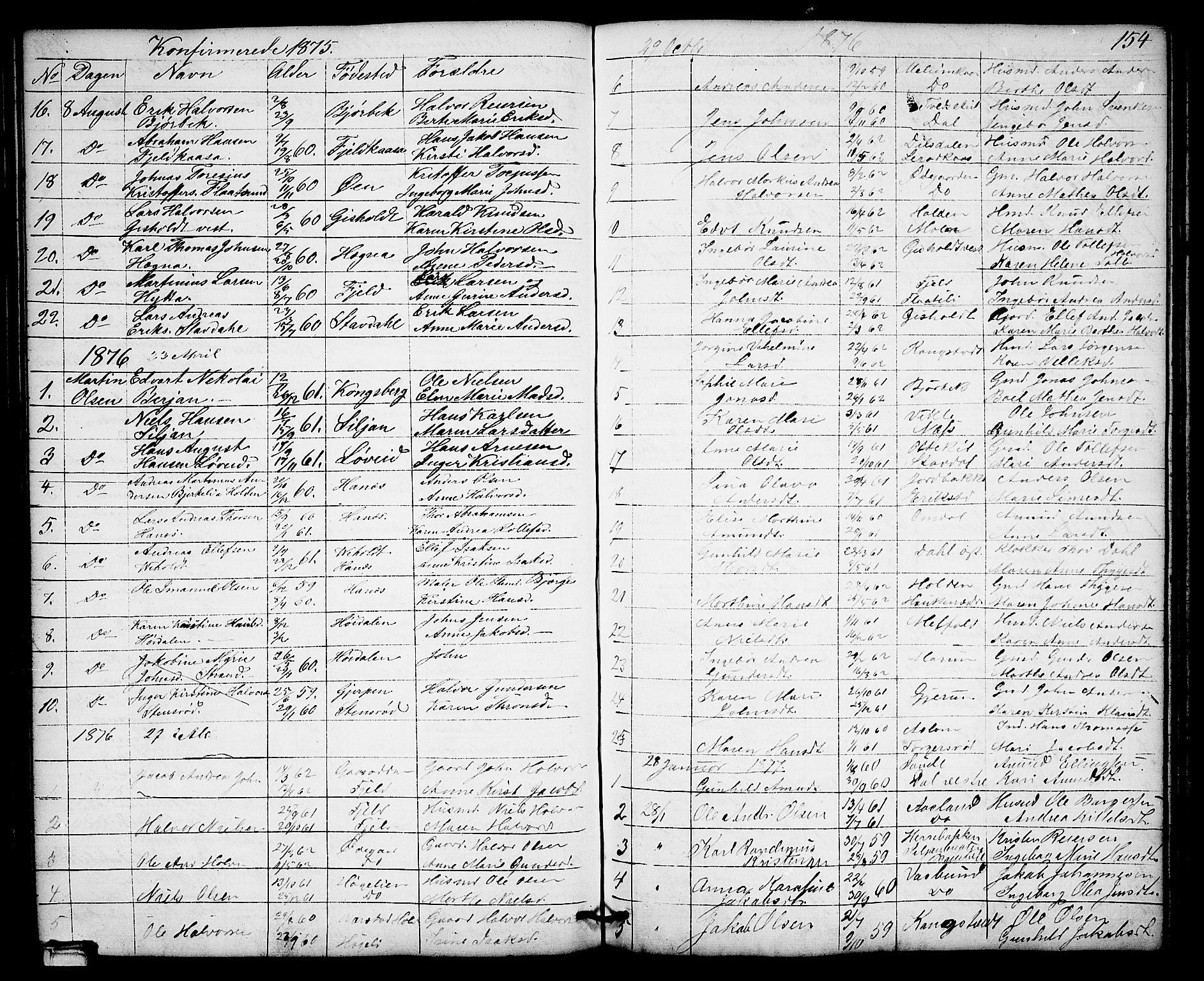 Solum kirkebøker, SAKO/A-306/G/Gb/L0002: Parish register (copy) no. II 2, 1859-1879, p. 154