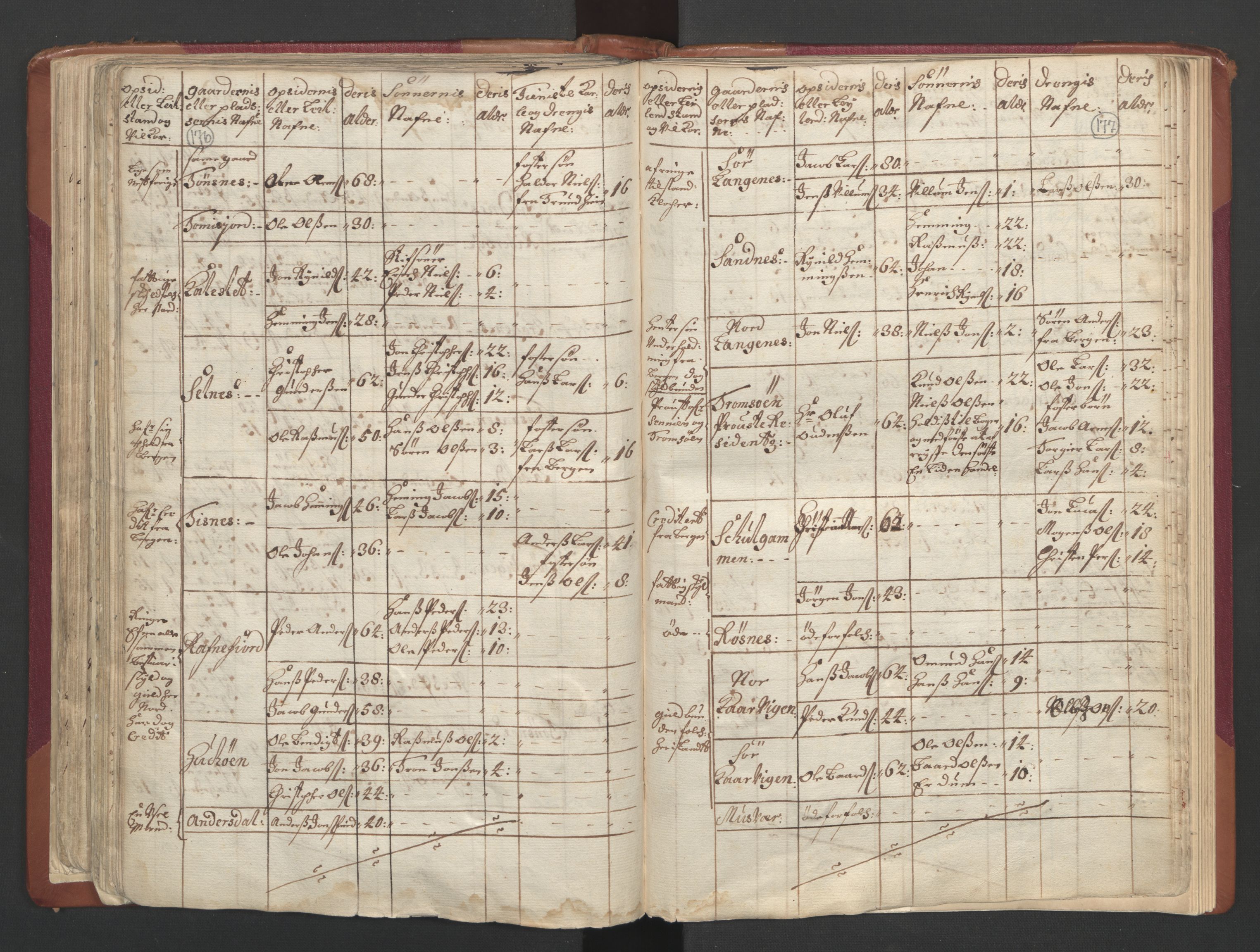 RA, Census (manntall) 1701, no. 19: Senja and Tromsø fogderi, 1701, p. 176-177