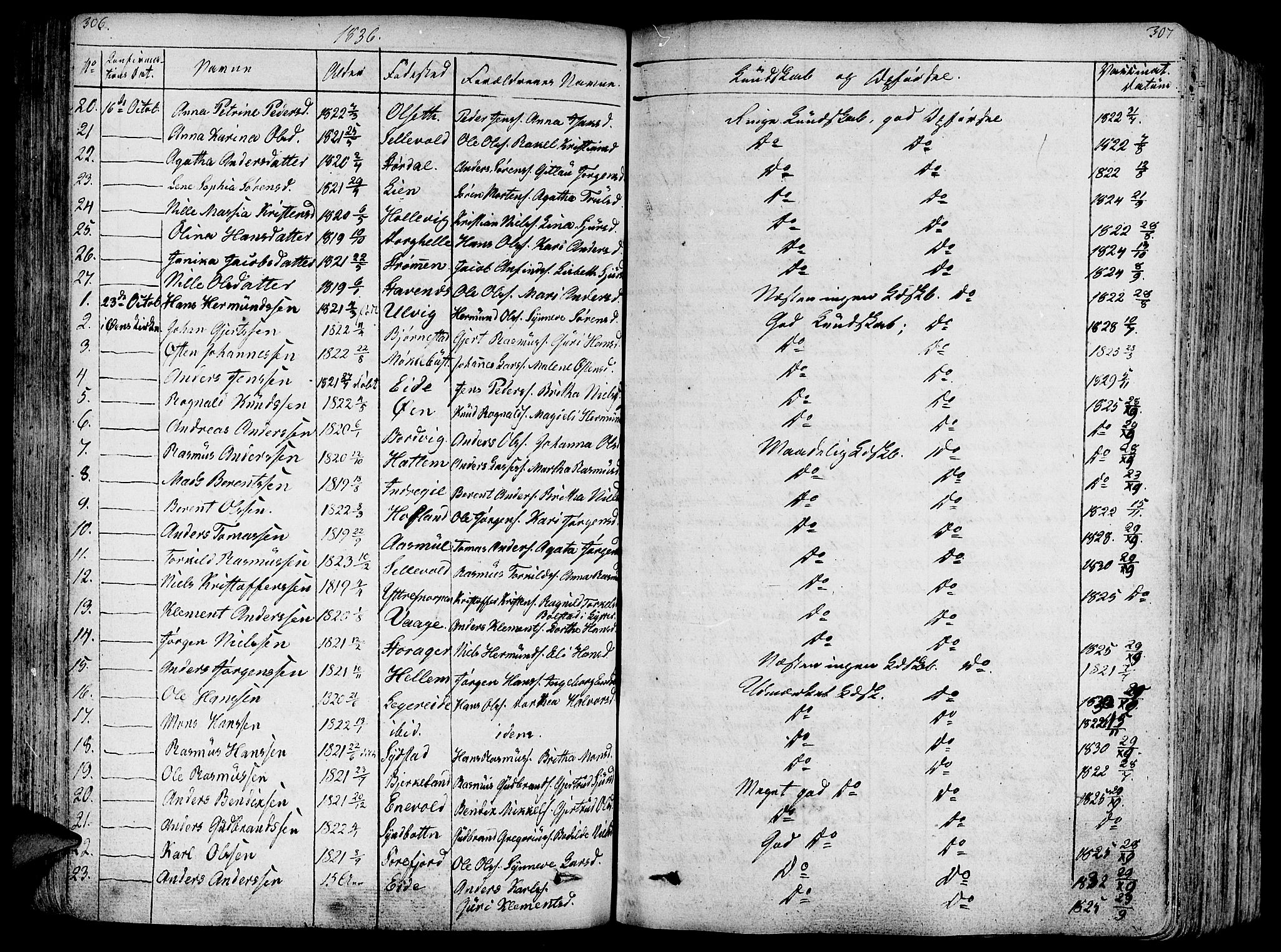 Askvoll sokneprestembete, AV/SAB-A-79501/H/Haa/Haaa/L0010: Parish register (official) no. A 10, 1821-1844, p. 306-307