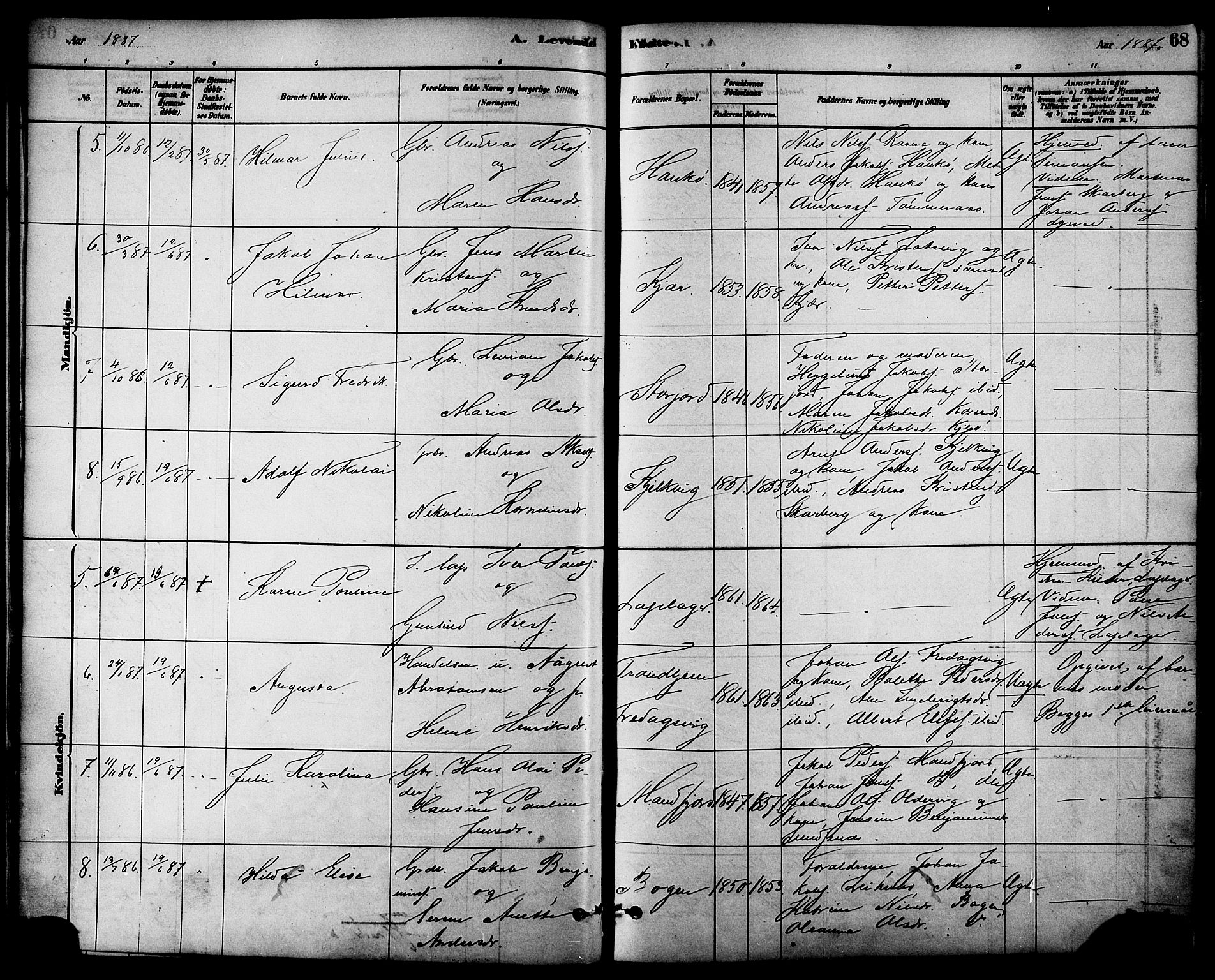 Ministerialprotokoller, klokkerbøker og fødselsregistre - Nordland, AV/SAT-A-1459/861/L0868: Parish register (official) no. 861A03, 1879-1889, p. 68