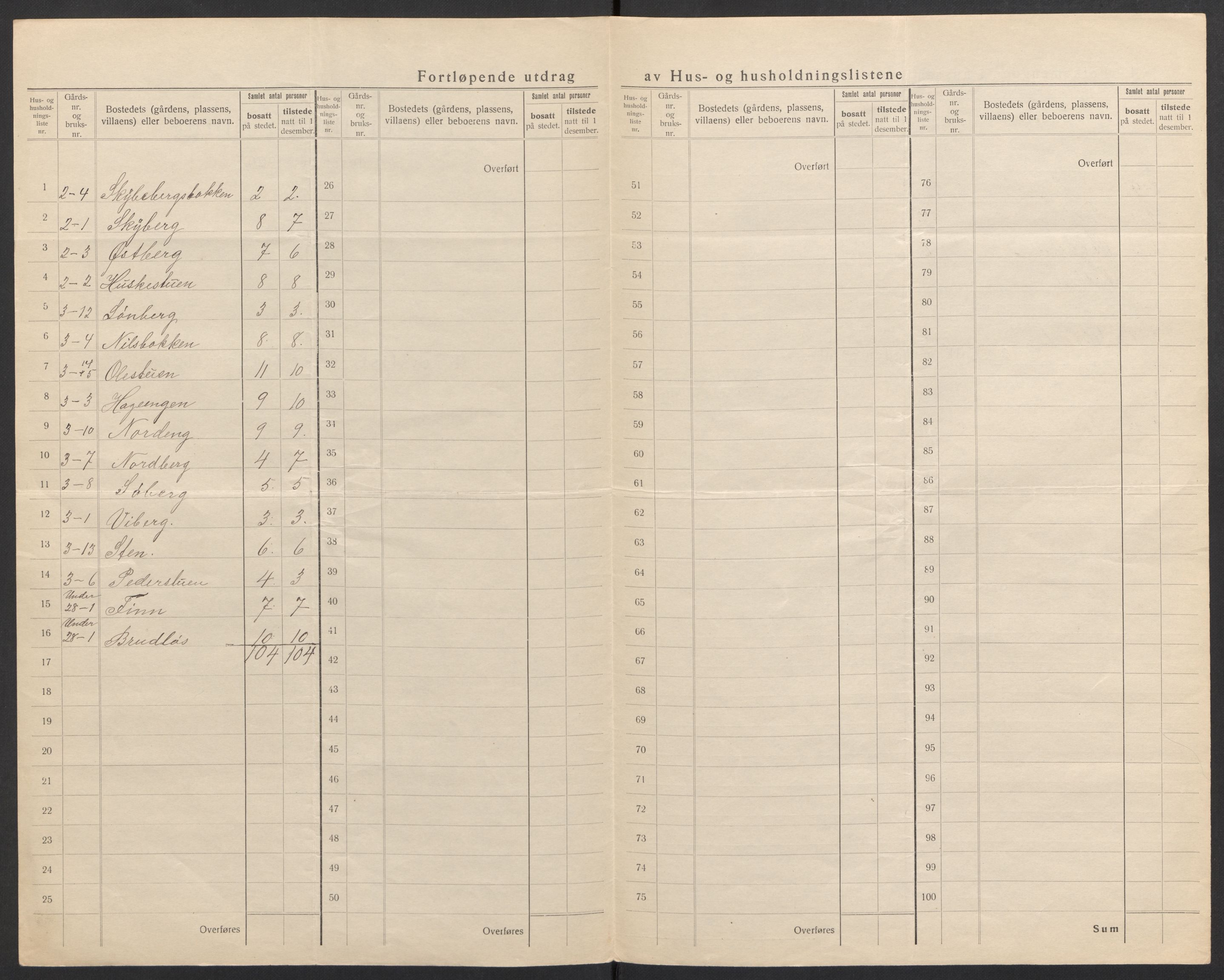 SAH, 1920 census for Vardal, 1920, p. 13