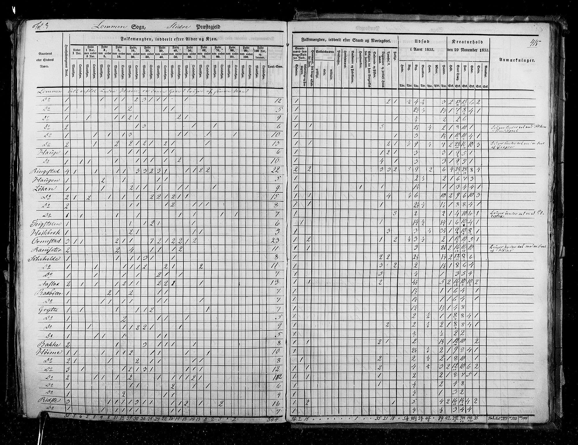 RA, Census 1835, vol. 3: Hedemarken amt og Kristians amt, 1835, p. 415