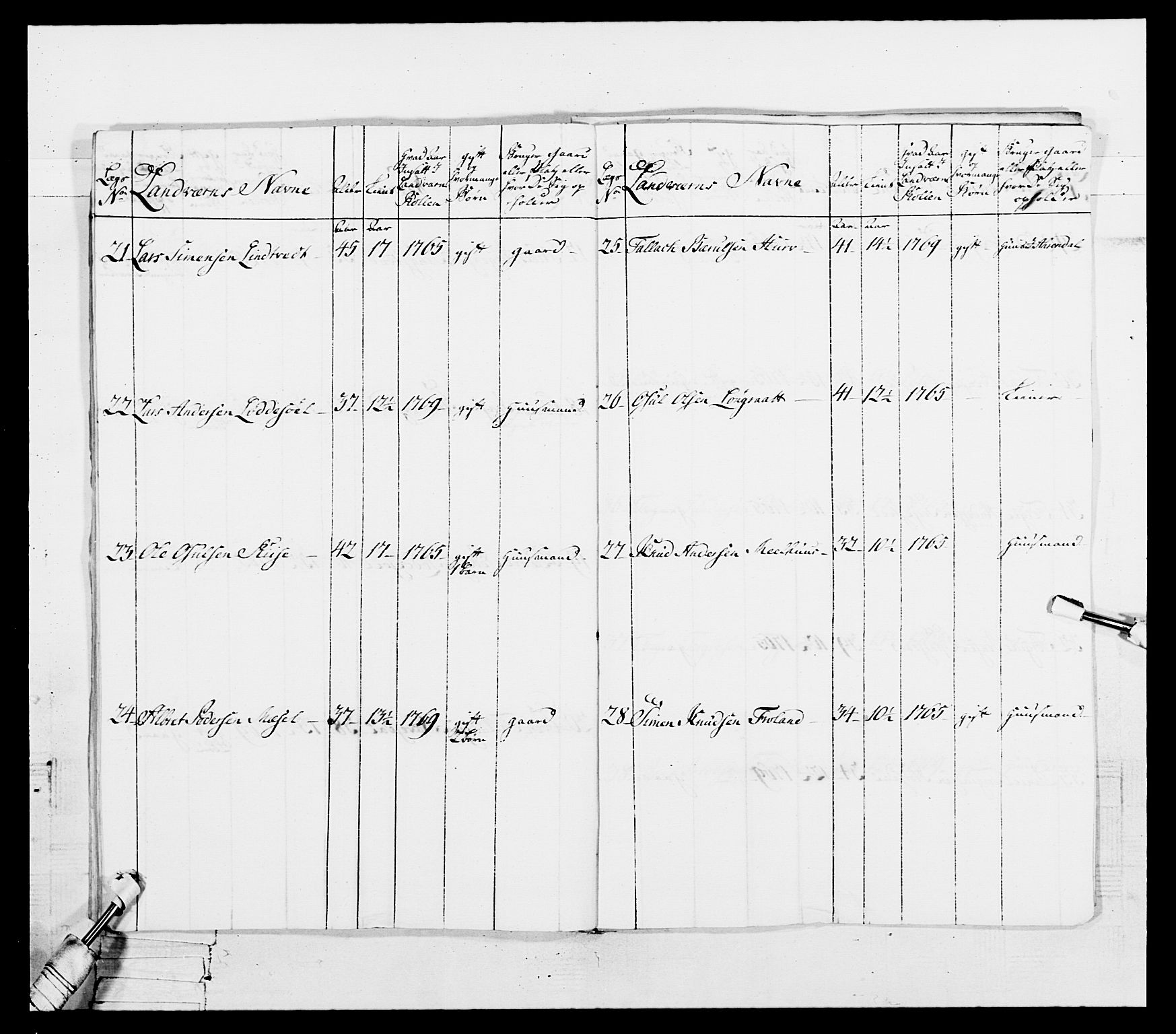 Generalitets- og kommissariatskollegiet, Det kongelige norske kommissariatskollegium, AV/RA-EA-5420/E/Eh/L0101: 1. Vesterlenske nasjonale infanteriregiment, 1766-1777, p. 261