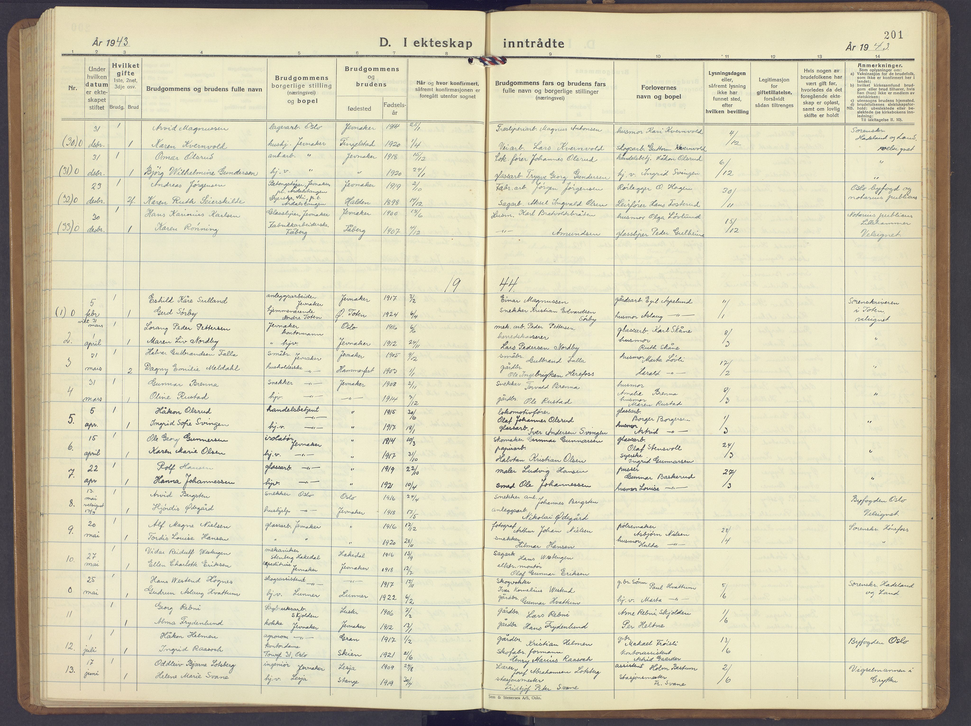 Jevnaker prestekontor, SAH/PREST-116/H/Ha/Hab/L0006: Parish register (copy) no. 6, 1930-1945, p. 201