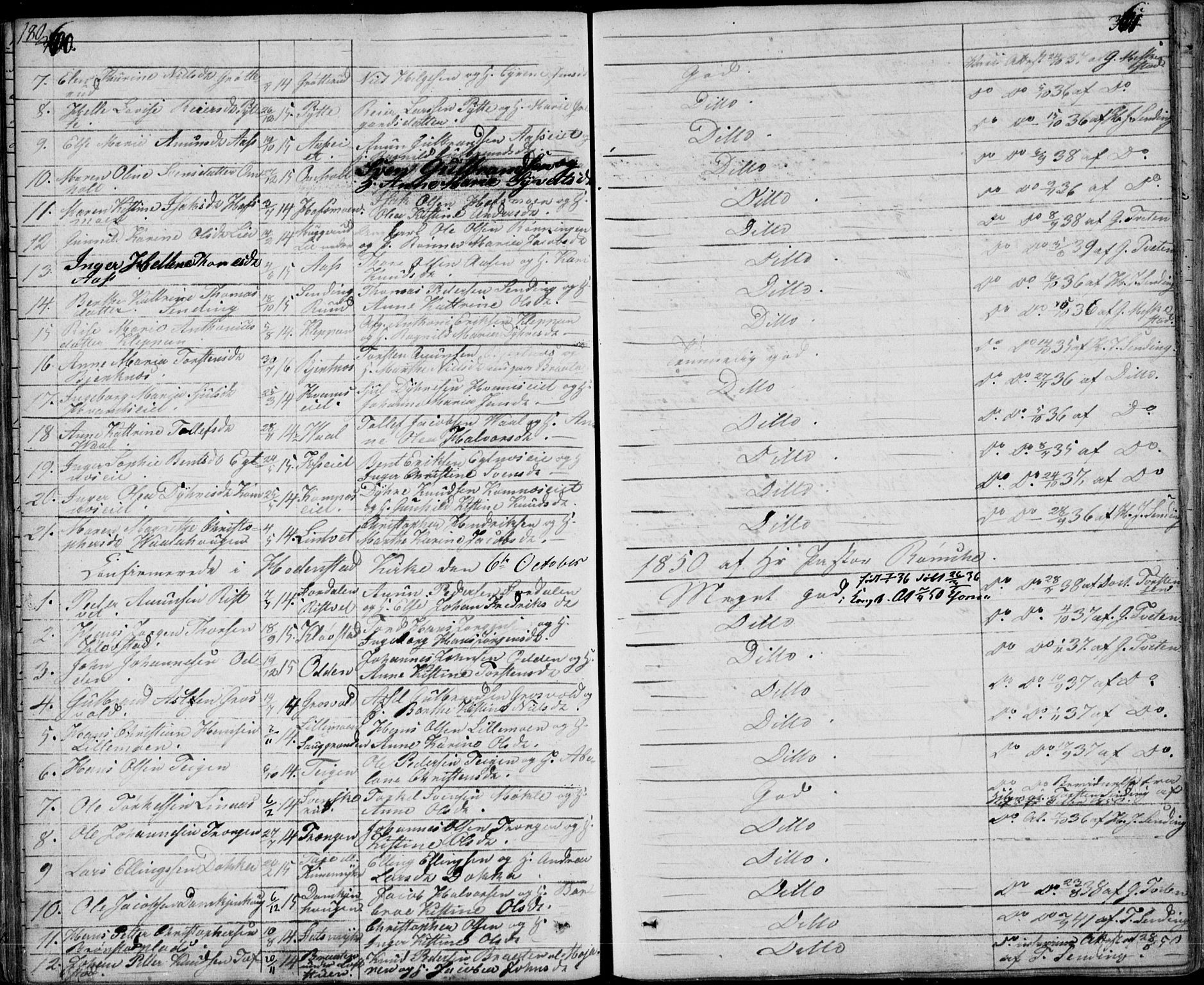 Sandsvær kirkebøker, AV/SAKO-A-244/F/Fa/L0005: Parish register (official) no. I 5, 1840-1856, p. 360-361