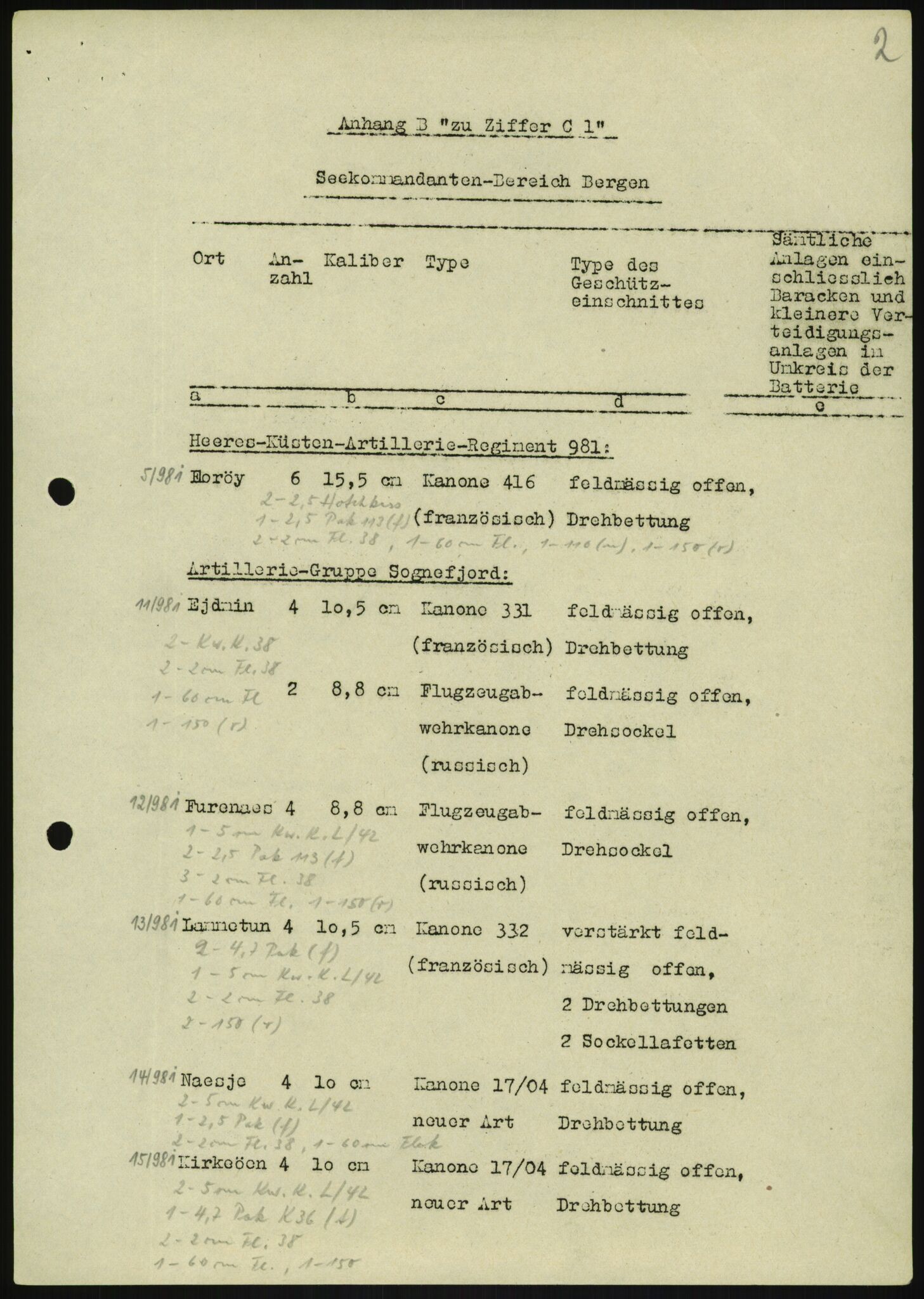 Forsvaret, Generalinspektør og sjefen for Kystartilleriet, AV/RA-RAFA-2045/F/Fa/L0016: Tyske oversiktskarter over festningsanlegg, 1940-1945, p. 73