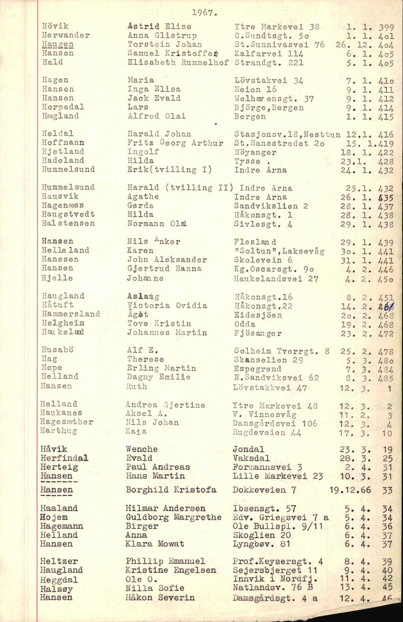 Byfogd og Byskriver i Bergen, AV/SAB-A-3401/06/06Nb/L0008: Register til dødsfalljournaler, 1966-1969, p. 58