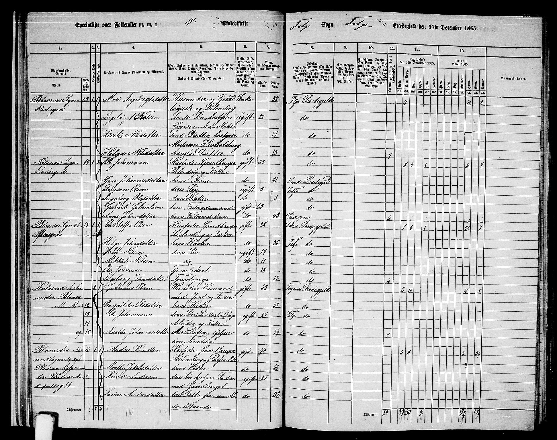 RA, 1865 census for Fitjar, 1865, p. 19