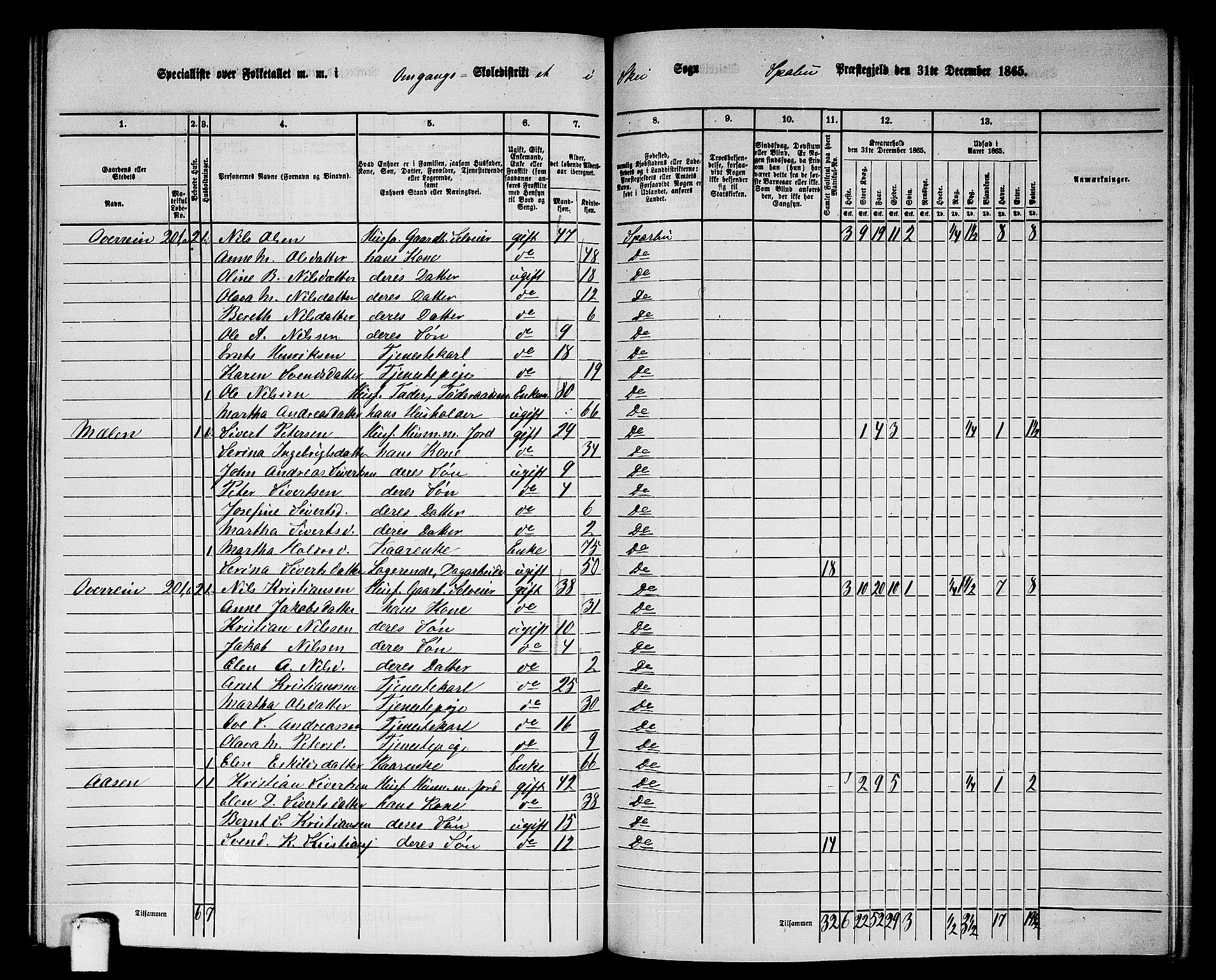 RA, 1865 census for Sparbu, 1865, p. 197