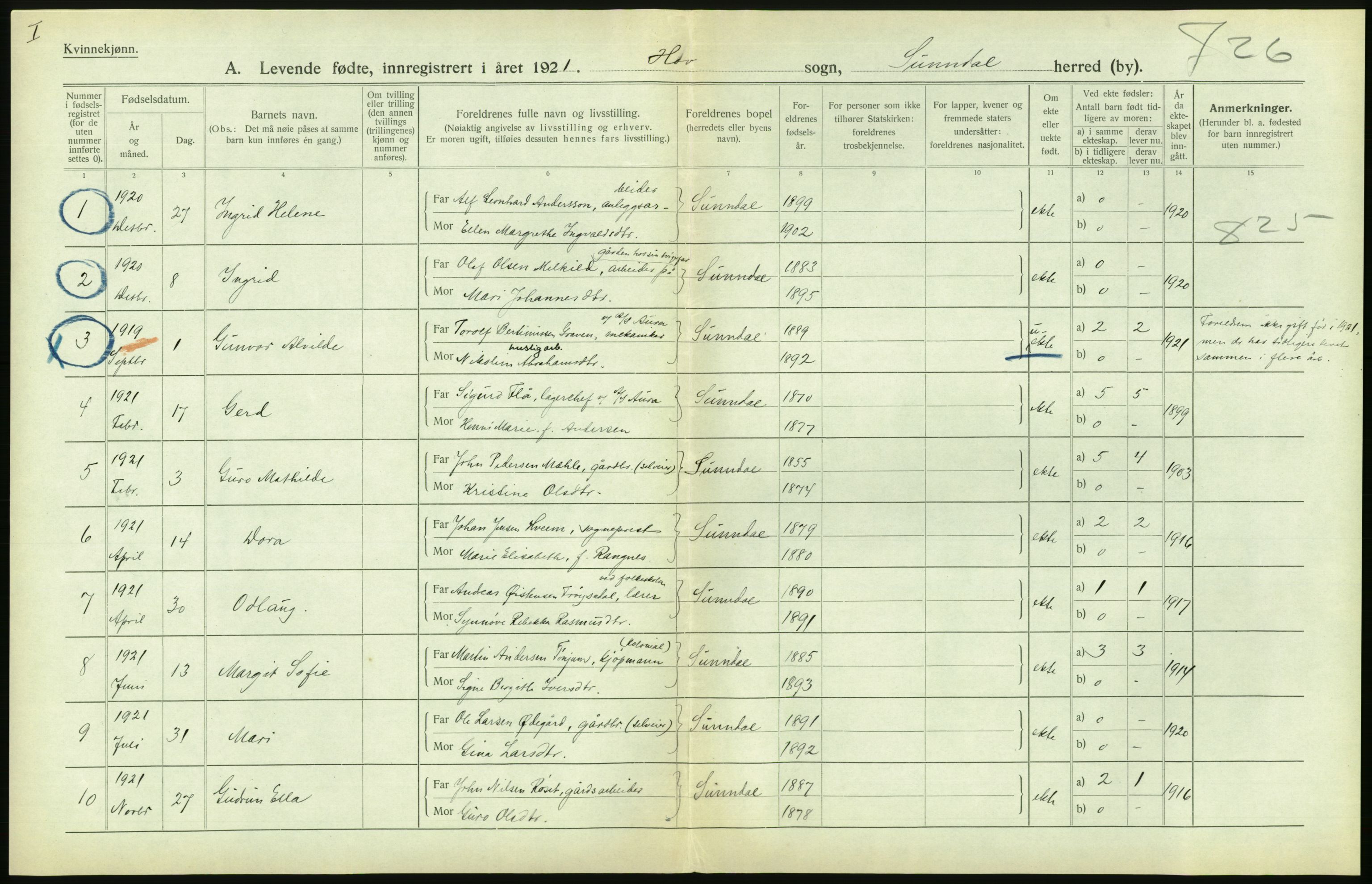 Statistisk sentralbyrå, Sosiodemografiske emner, Befolkning, RA/S-2228/D/Df/Dfc/Dfca/L0040: Møre fylke: Levendefødte menn og kvinner. Bygder., 1921, p. 696