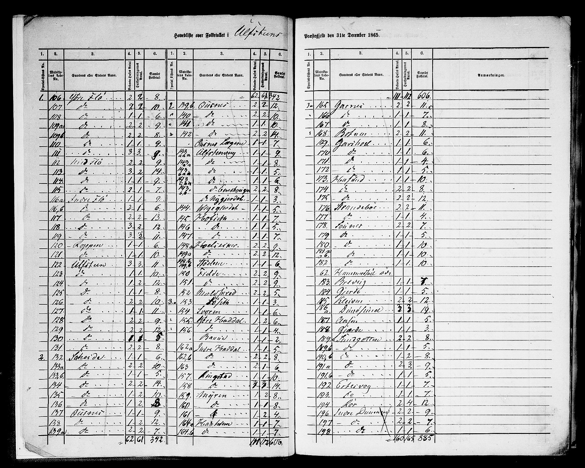 RA, 1865 census for Ulstein, 1865, p. 6