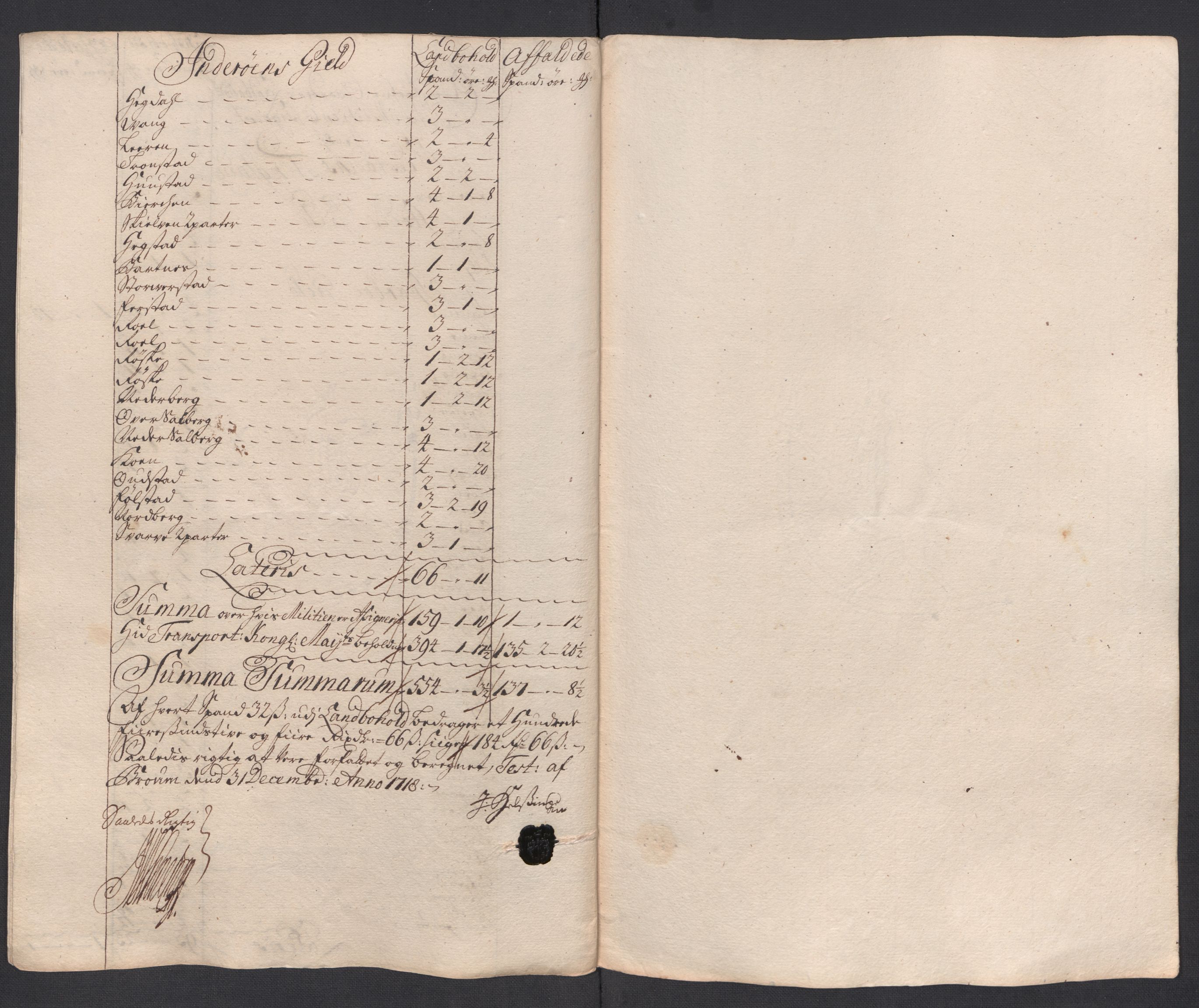 Rentekammeret inntil 1814, Reviderte regnskaper, Fogderegnskap, RA/EA-4092/R63/L4326: Fogderegnskap Inderøy, 1718, p. 186
