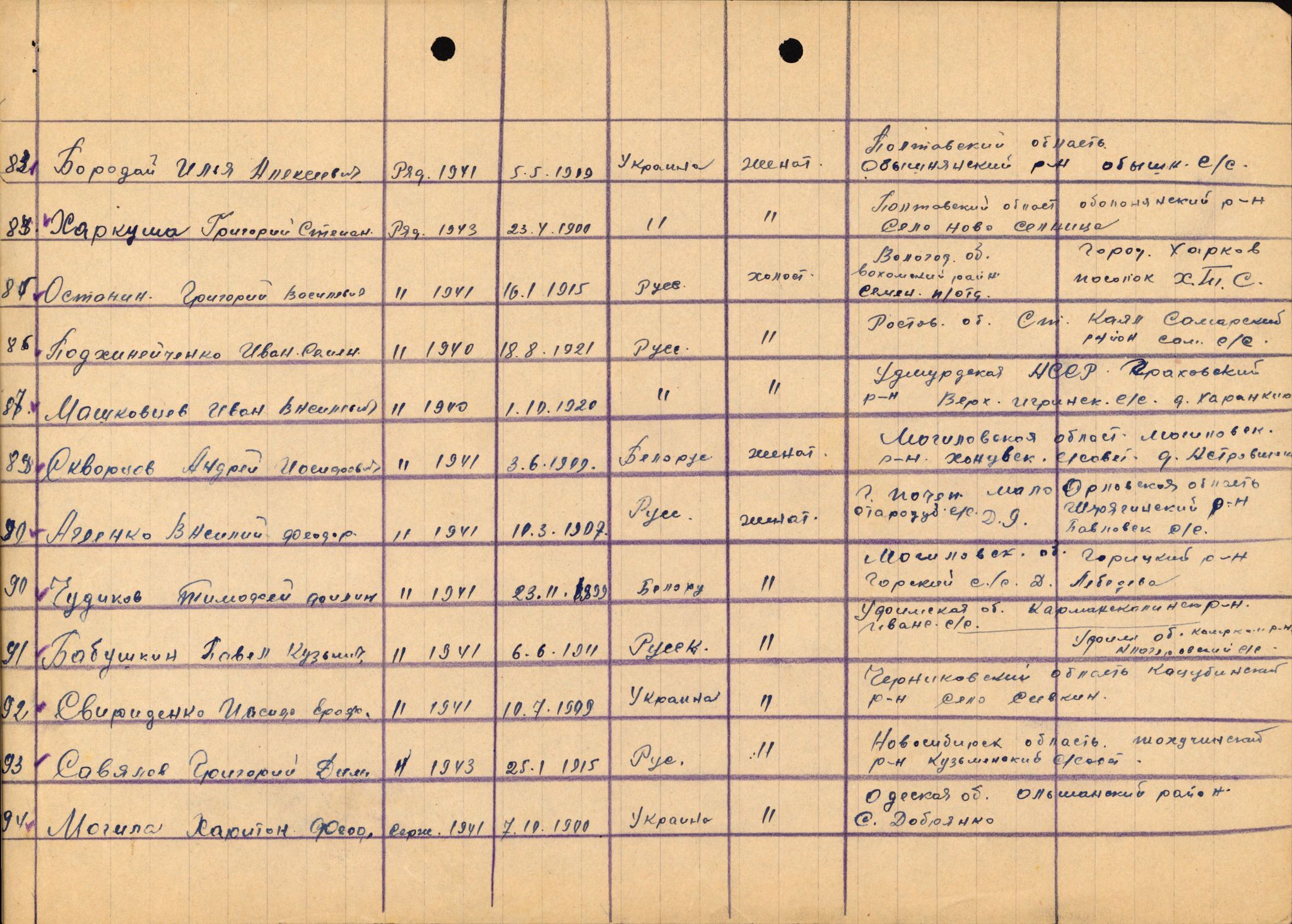 Flyktnings- og fangedirektoratet, Repatrieringskontoret, RA/S-1681/D/Db/L0024: Displaced Persons (DPs) og sivile tyskere, 1945-1948, p. 425