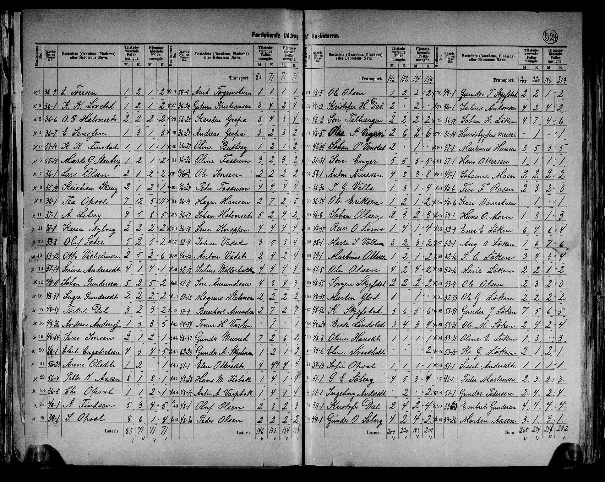 RA, 1891 census for 0427 Elverum, 1891, p. 21