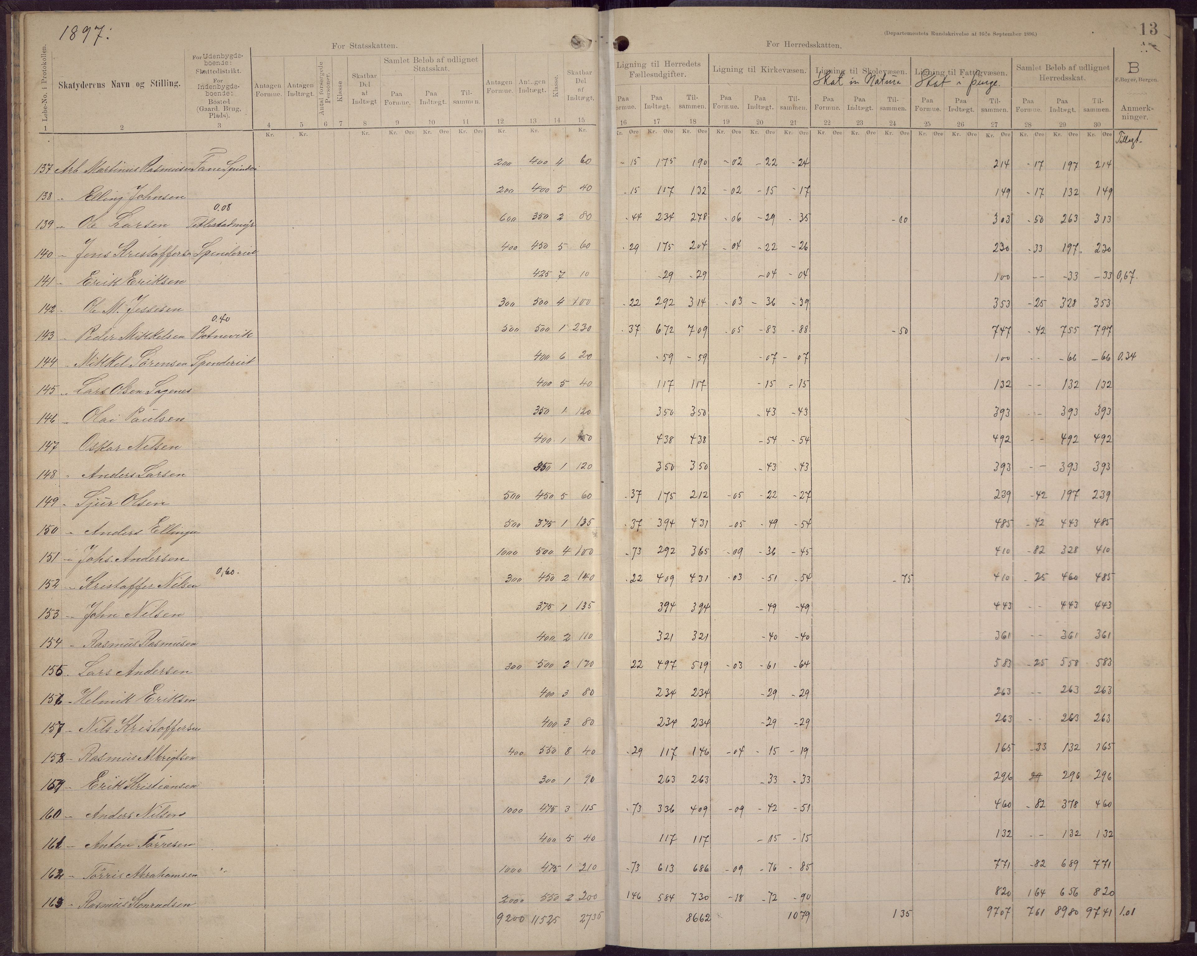 Fana kommune. Herredskassereren, BBA/A-0504/J/Jc/L0006: Skattelister/ligningsprotokoll, 1896-1901, p. 17