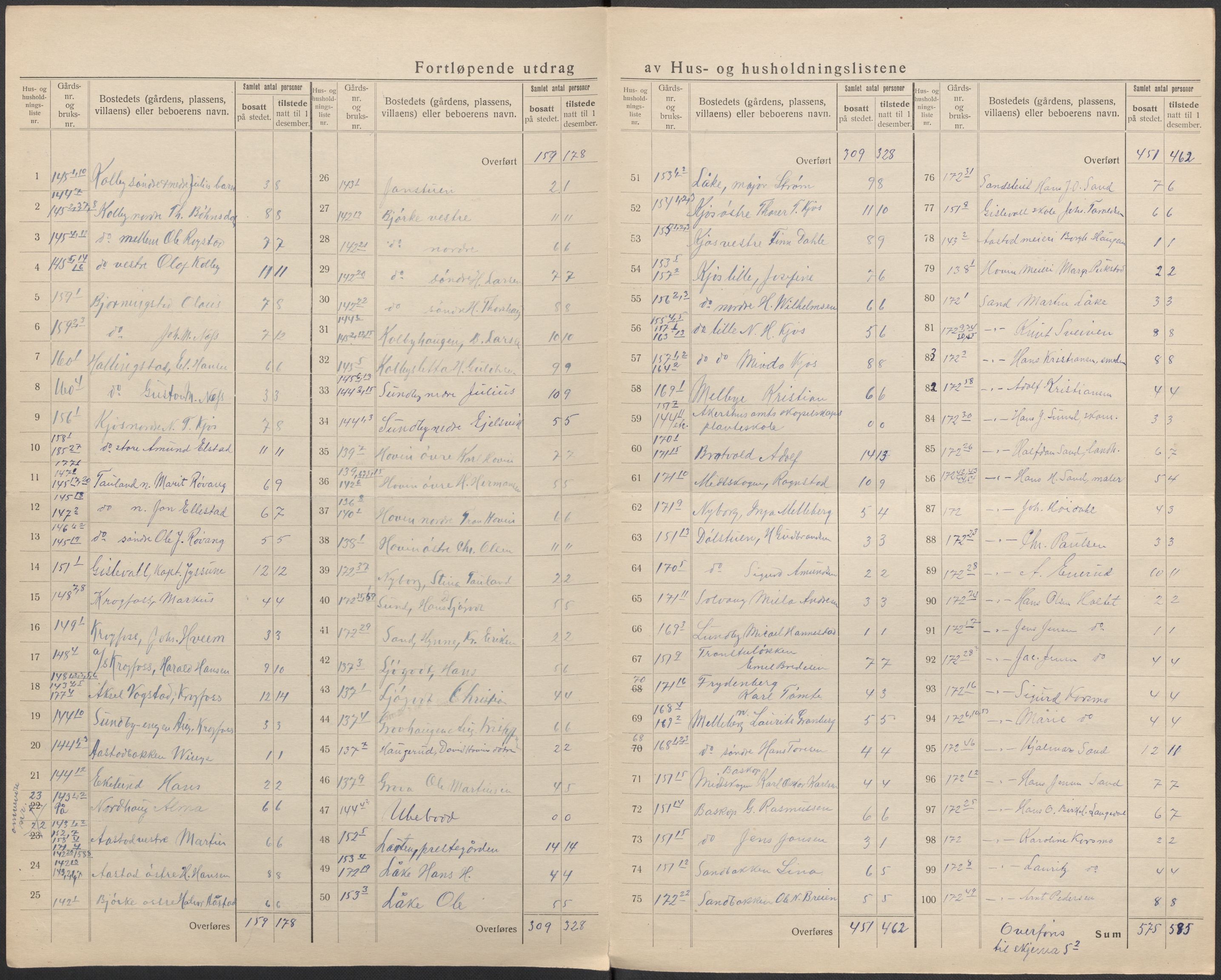 SAO, 1920 census for Ullensaker, 1920, p. 43