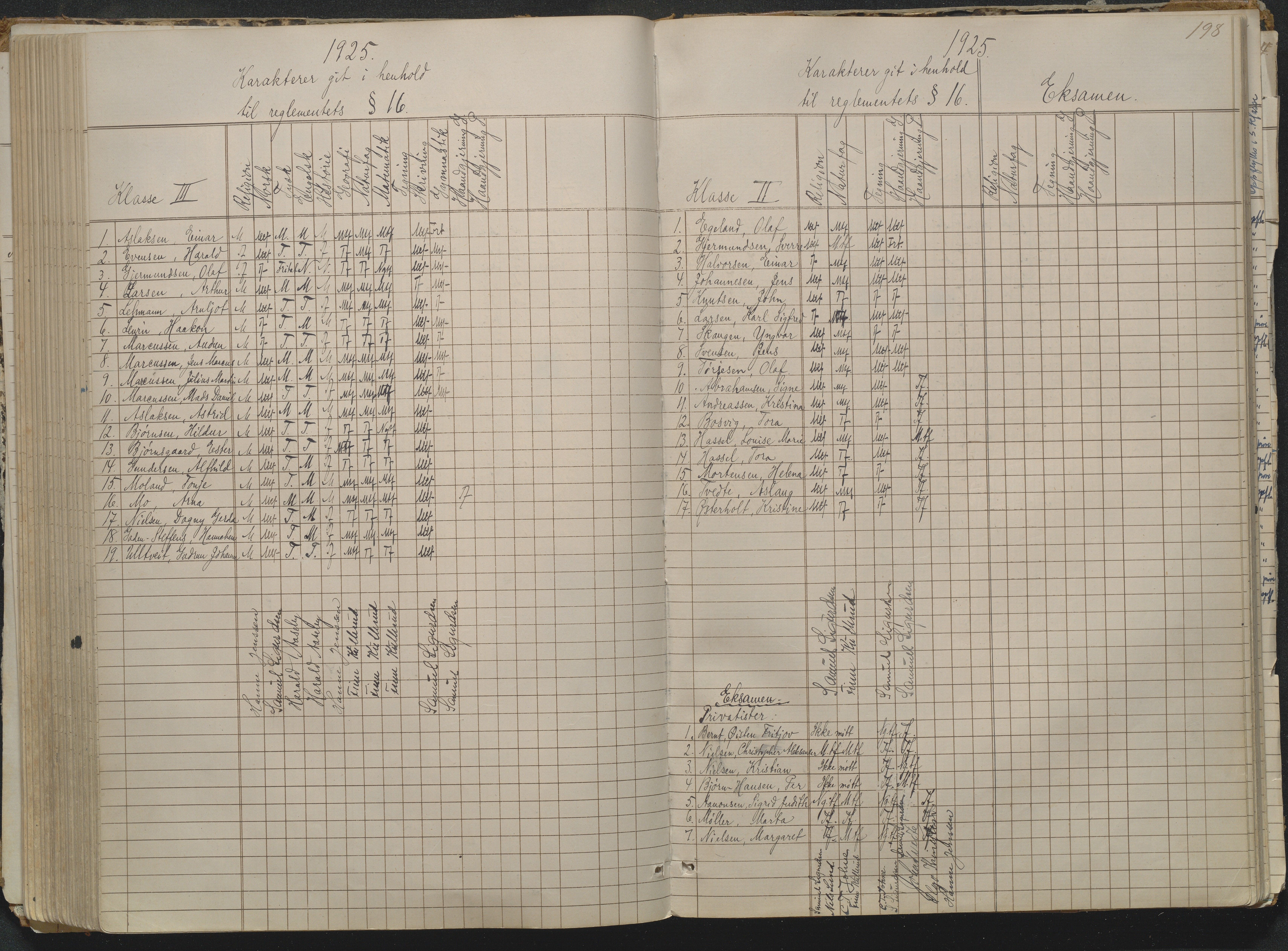 Risør kommune, AAKS/KA0901-PK/1/05/05g/L0004: Karakterprotokoll, 1870, p. 198