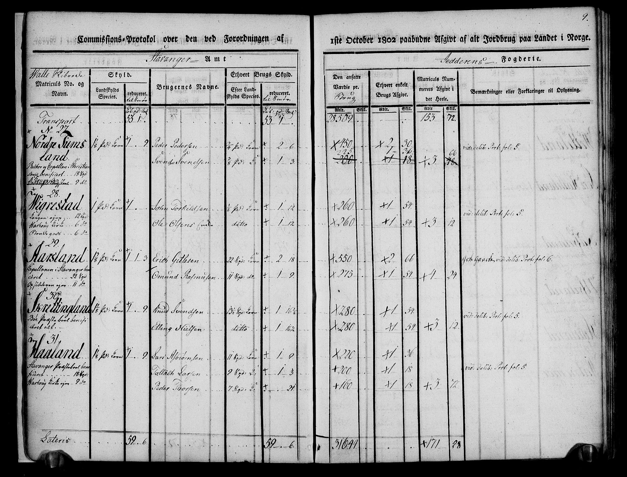 Rentekammeret inntil 1814, Realistisk ordnet avdeling, AV/RA-EA-4070/N/Ne/Nea/L0098: Jæren og Dalane fogderi. Kommisjonsprotokoll for Jæren, 1803, p. 12