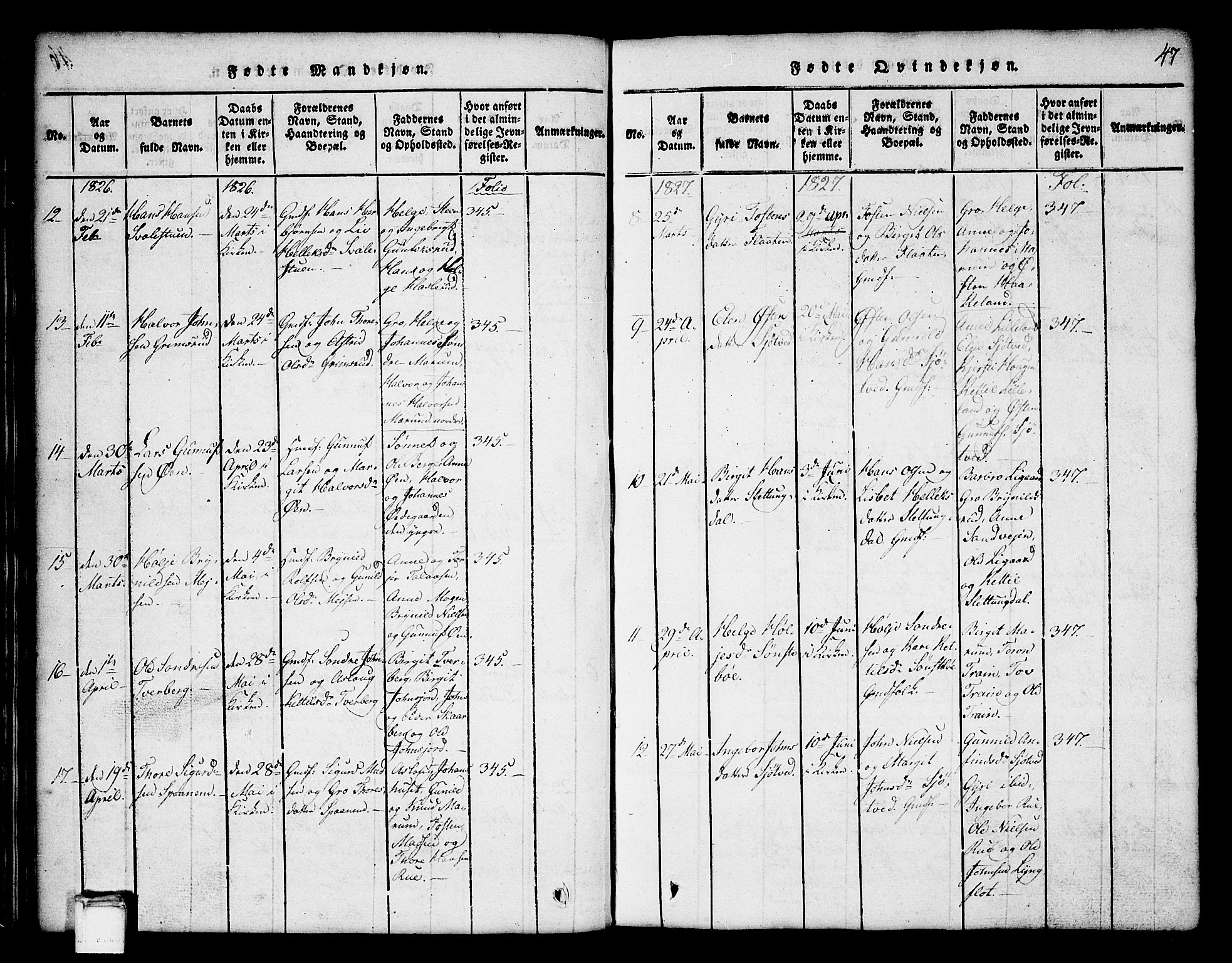 Tinn kirkebøker, AV/SAKO-A-308/G/Ga/L0001: Parish register (copy) no. I 1, 1815-1850, p. 47
