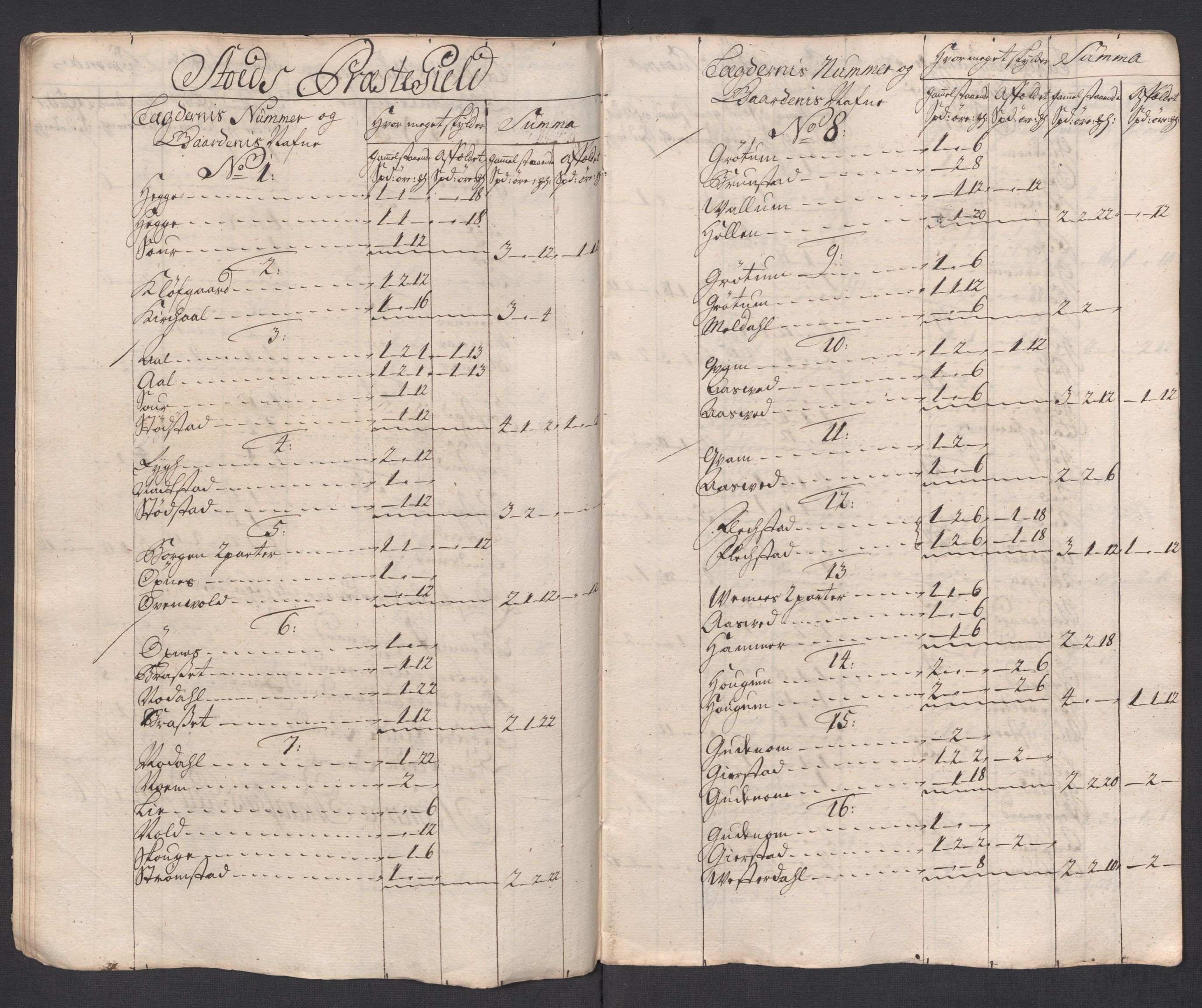 Rentekammeret inntil 1814, Reviderte regnskaper, Fogderegnskap, AV/RA-EA-4092/R63/L4326: Fogderegnskap Inderøy, 1718, p. 108