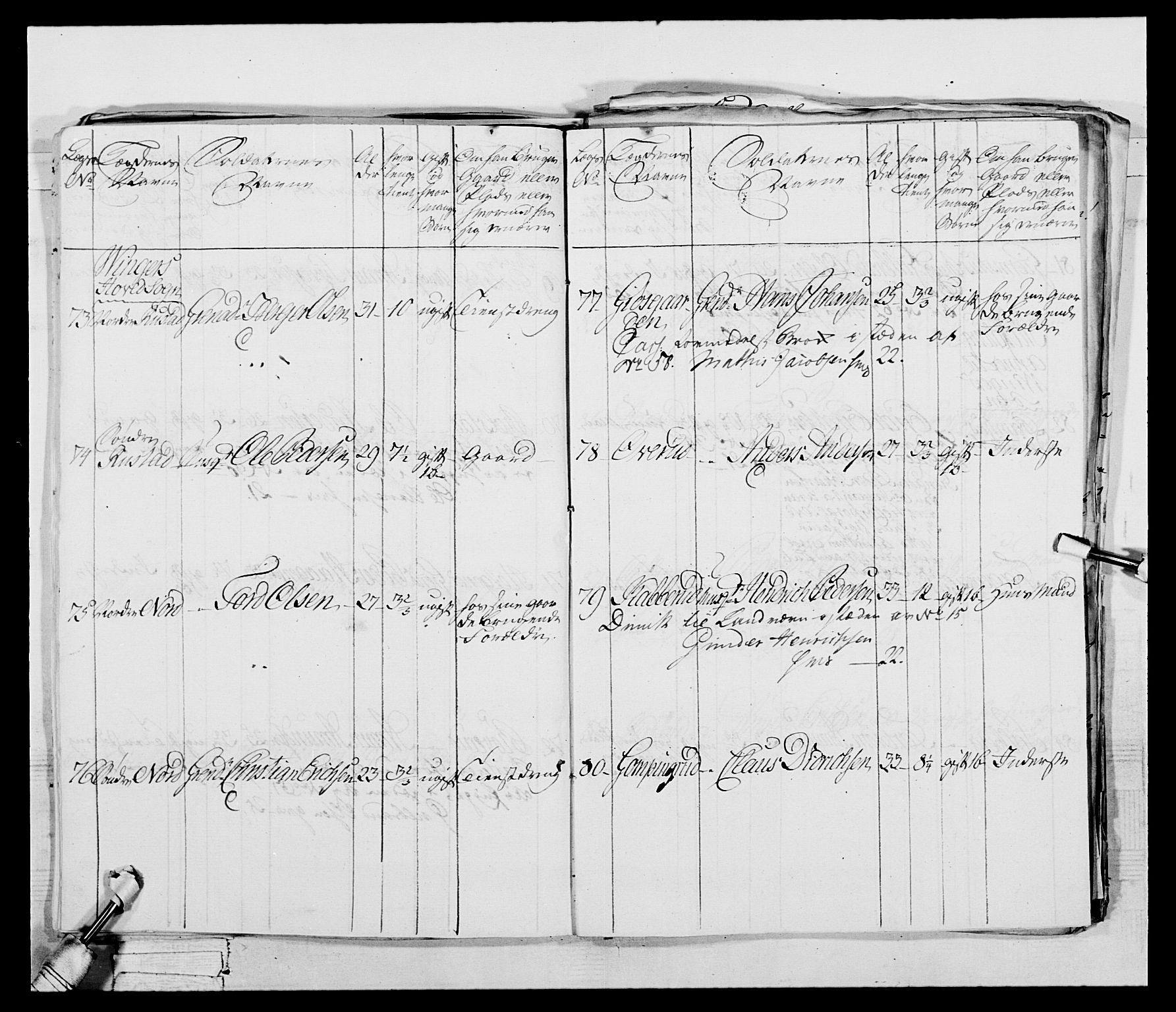 Generalitets- og kommissariatskollegiet, Det kongelige norske kommissariatskollegium, AV/RA-EA-5420/E/Eh/L0043b: 2. Akershusiske nasjonale infanteriregiment, 1773-1778, p. 284