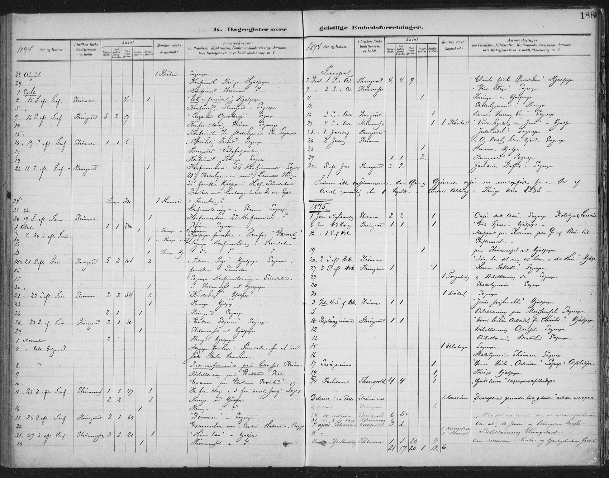 Ministerialprotokoller, klokkerbøker og fødselsregistre - Møre og Romsdal, AV/SAT-A-1454/586/L0988: Parish register (official) no. 586A14, 1893-1905, p. 188