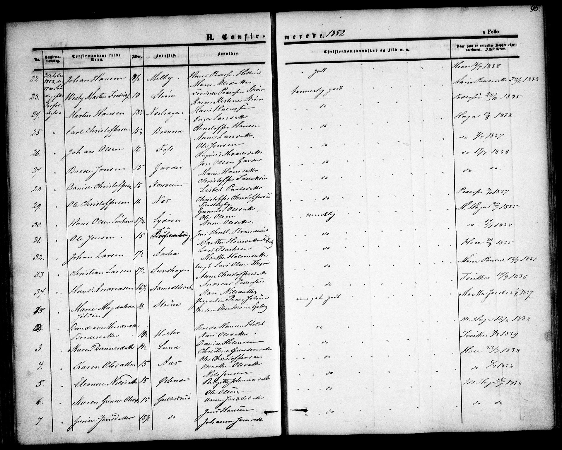 Fet prestekontor Kirkebøker, SAO/A-10370a/F/Fa/L0010: Parish register (official) no. I 10, 1847-1859, p. 95