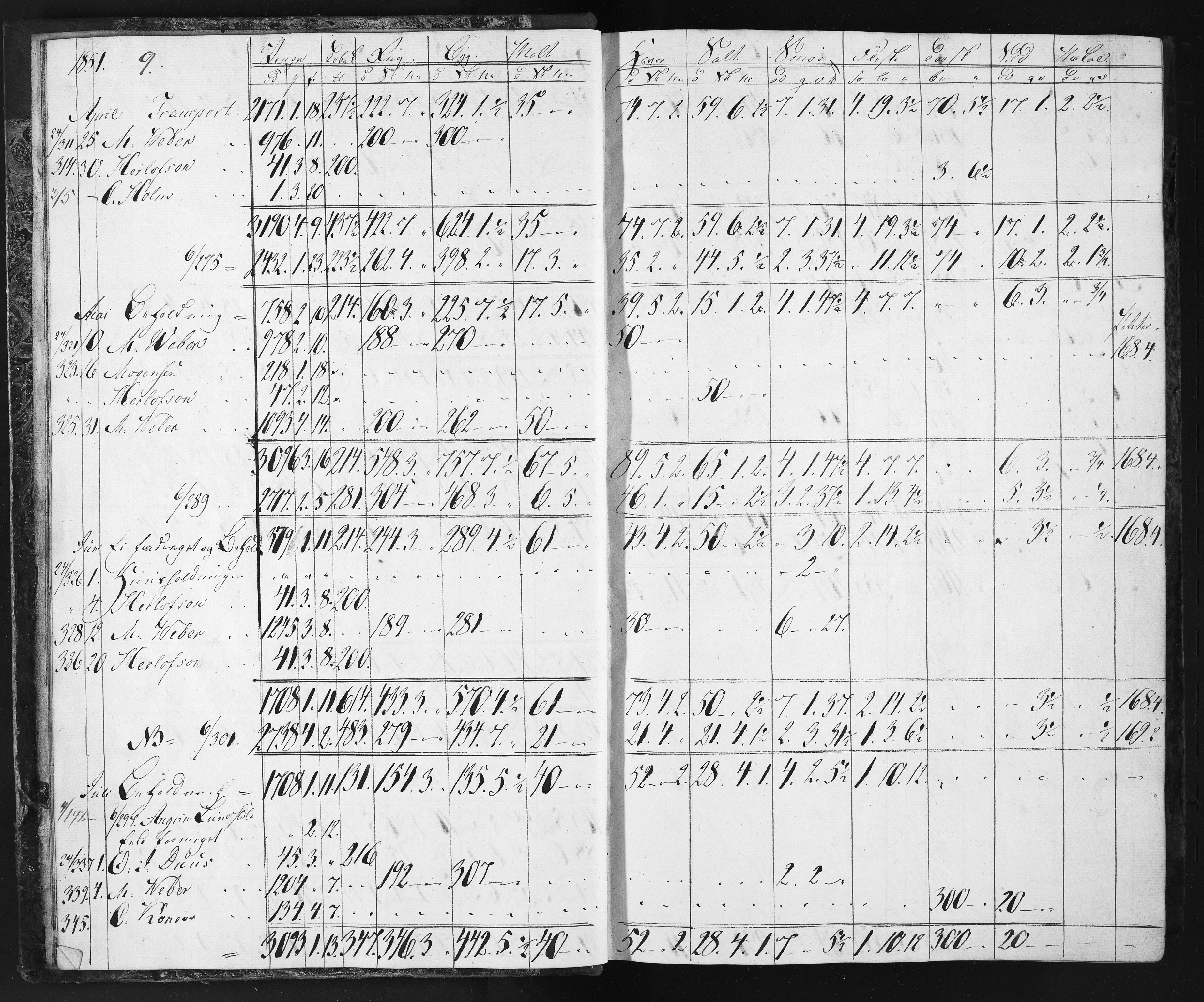 Næs Jernverk, NESJ/NJM-004/11/L0002: Proviant-bok, 1849-1852