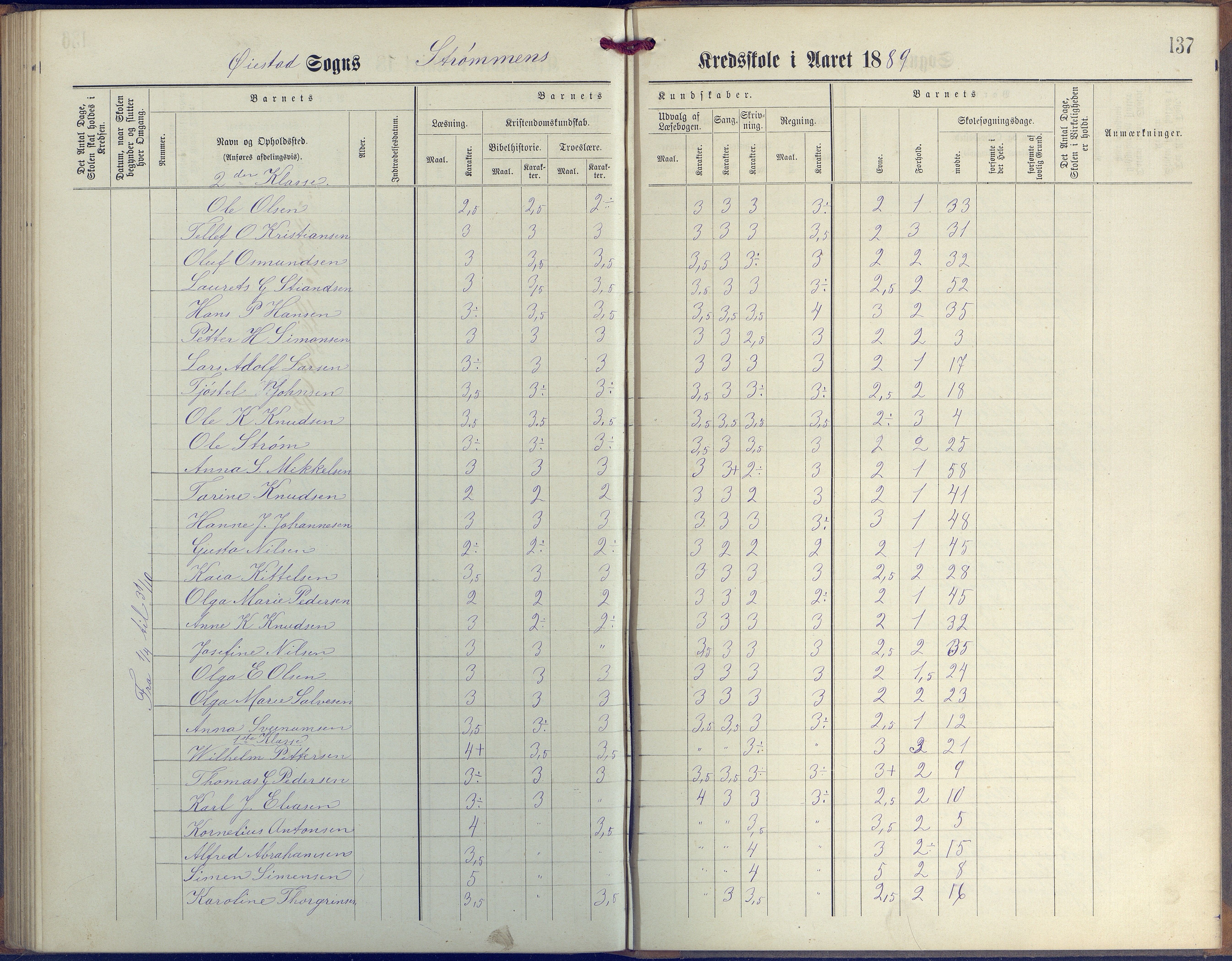 Øyestad kommune frem til 1979, AAKS/KA0920-PK/06/06G/L0003: Skoleprotokoll, 1877-1889, p. 137