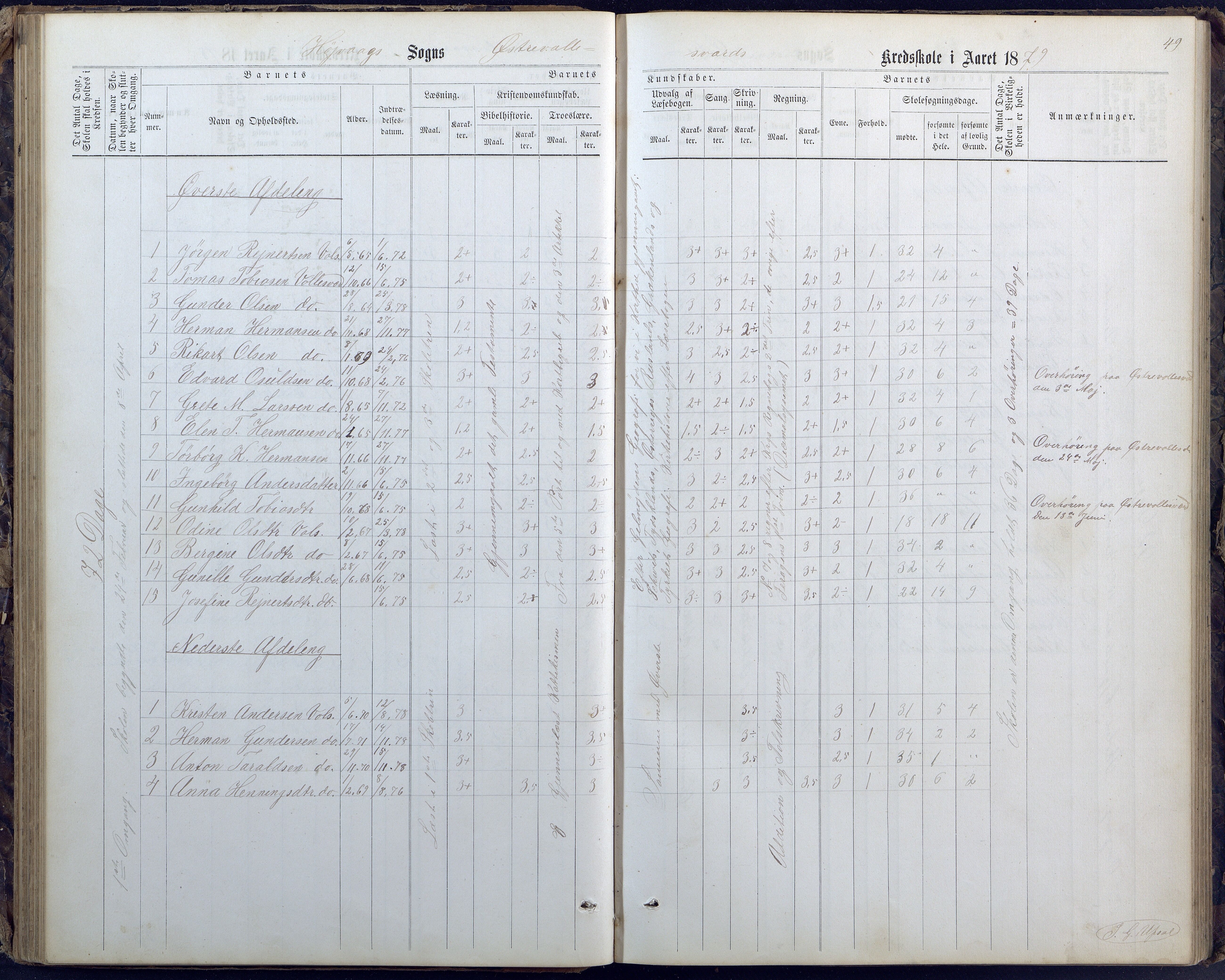 Høvåg kommune, AAKS/KA0927-PK/1/05/L0400: Eksamensprotokoll for Vallesverd skoledistrikt, 1863-1884, p. 49