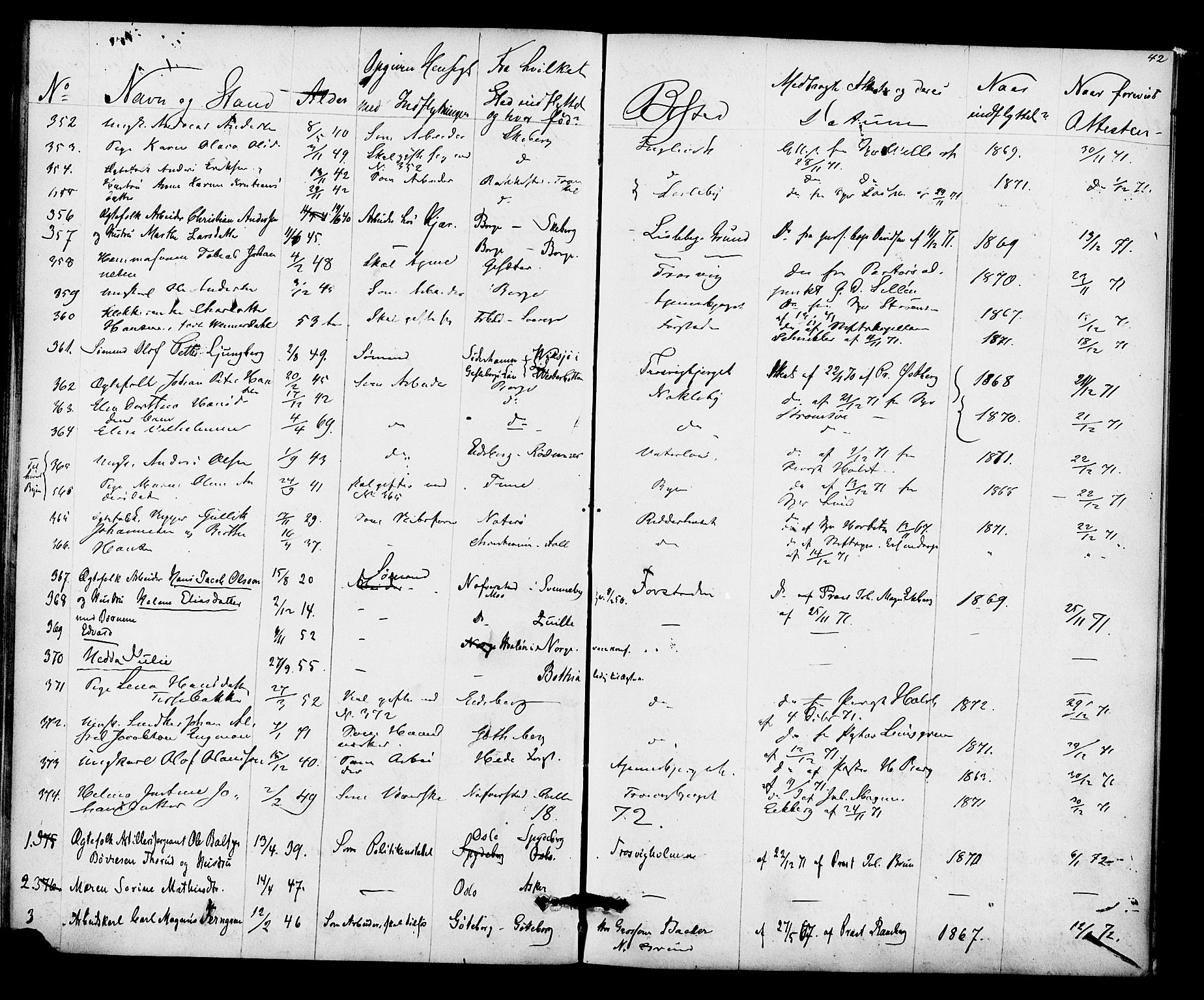 Glemmen prestekontor Kirkebøker, AV/SAO-A-10908/F/Fa/L0010: Parish register (official) no. 10, 1868-1873, p. 42