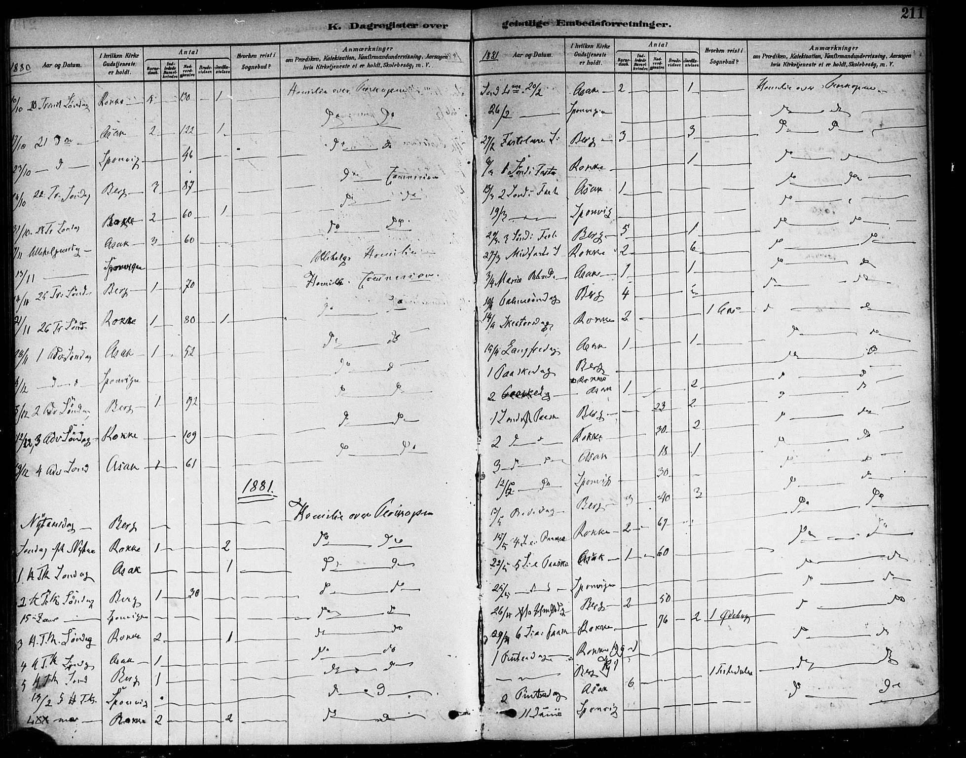 Berg prestekontor Kirkebøker, AV/SAO-A-10902/F/Fa/L0006: Parish register (official) no. I 6, 1878-1887, p. 211