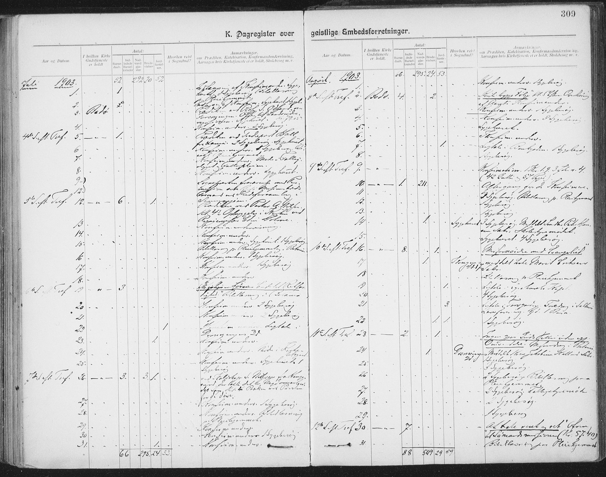 Ministerialprotokoller, klokkerbøker og fødselsregistre - Nordland, SAT/A-1459/801/L0012: Parish register (official) no. 801A12, 1900-1916, p. 309