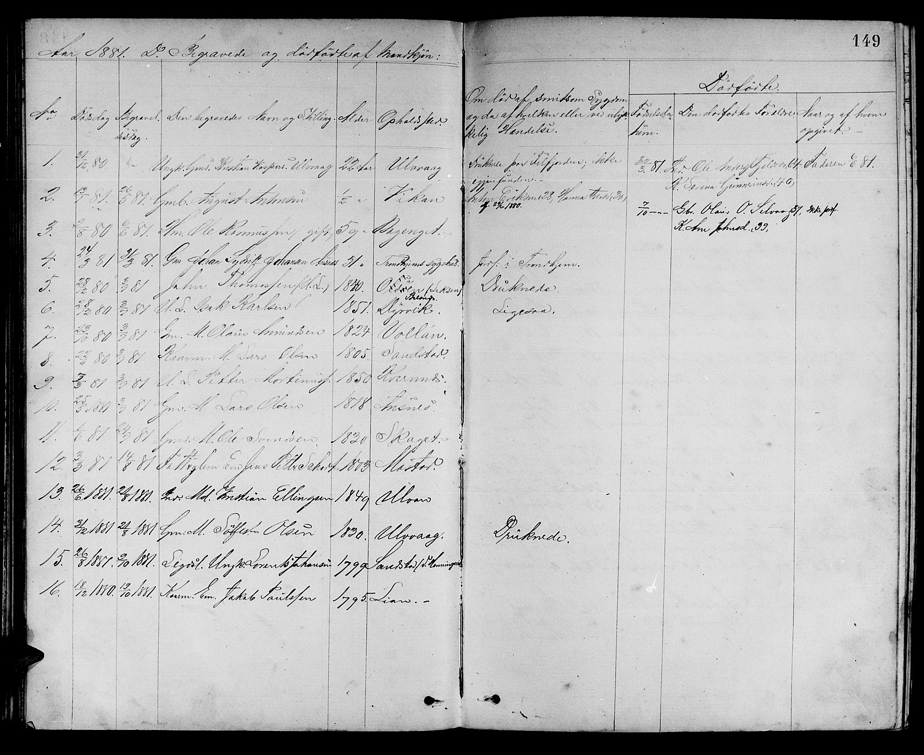 Ministerialprotokoller, klokkerbøker og fødselsregistre - Sør-Trøndelag, AV/SAT-A-1456/637/L0561: Parish register (copy) no. 637C02, 1873-1882, p. 149