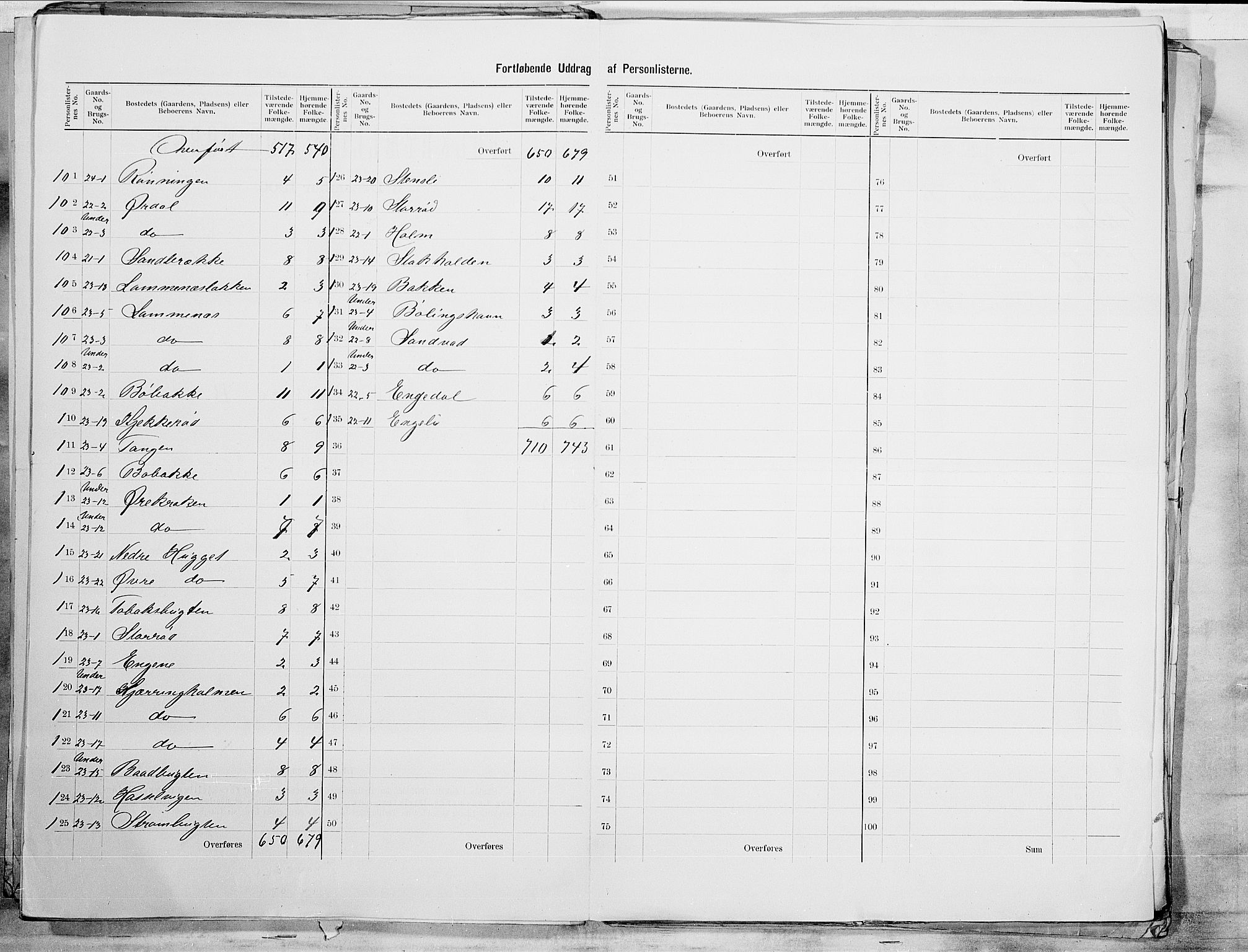 SAO, 1900 census for Hvaler, 1900, p. 11