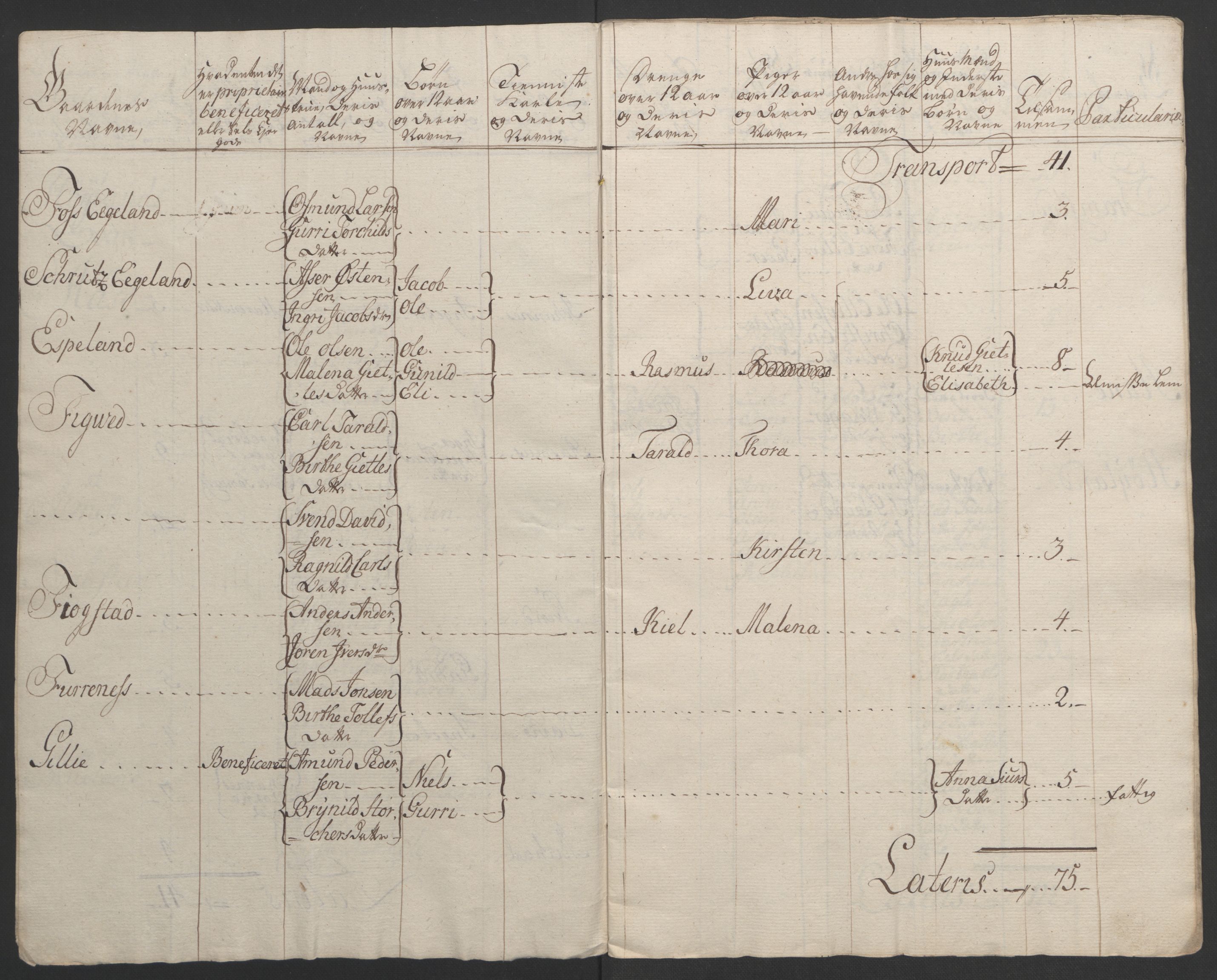 Rentekammeret inntil 1814, Realistisk ordnet avdeling, AV/RA-EA-4070/Ol/L0015/0002: [Gg 10]: Ekstraskatten, 23.09.1762. Stavanger by, Jæren og Dalane, Bergen / Jæren og Dalane, 1762-1764, p. 65