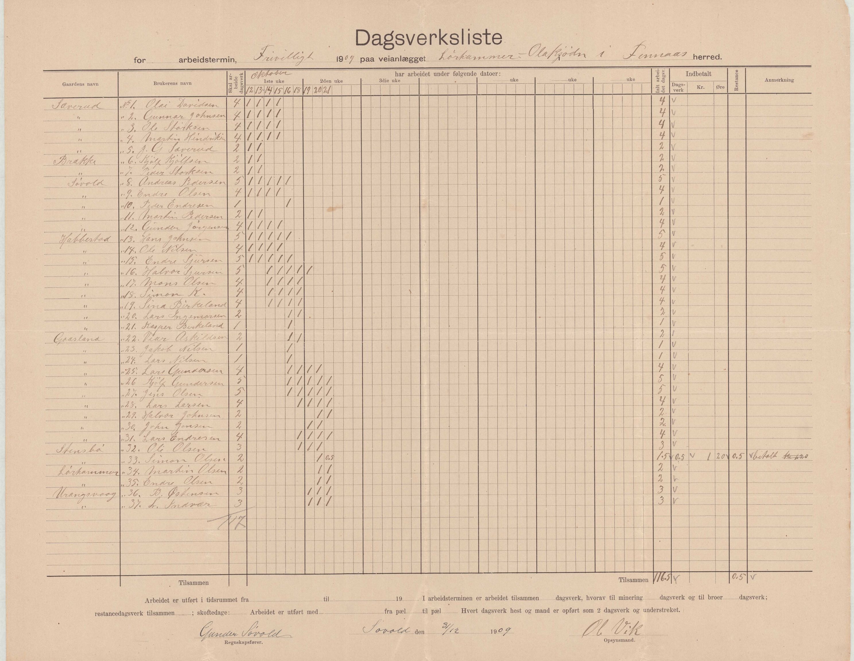 Finnaas kommune. Formannskapet, IKAH/1218a-021/E/Ea/L0001/0003: Rekneskap for veganlegg / Rekneskap for veganlegget Laurhammer - Olakjødn, 1909-1911, p. 14