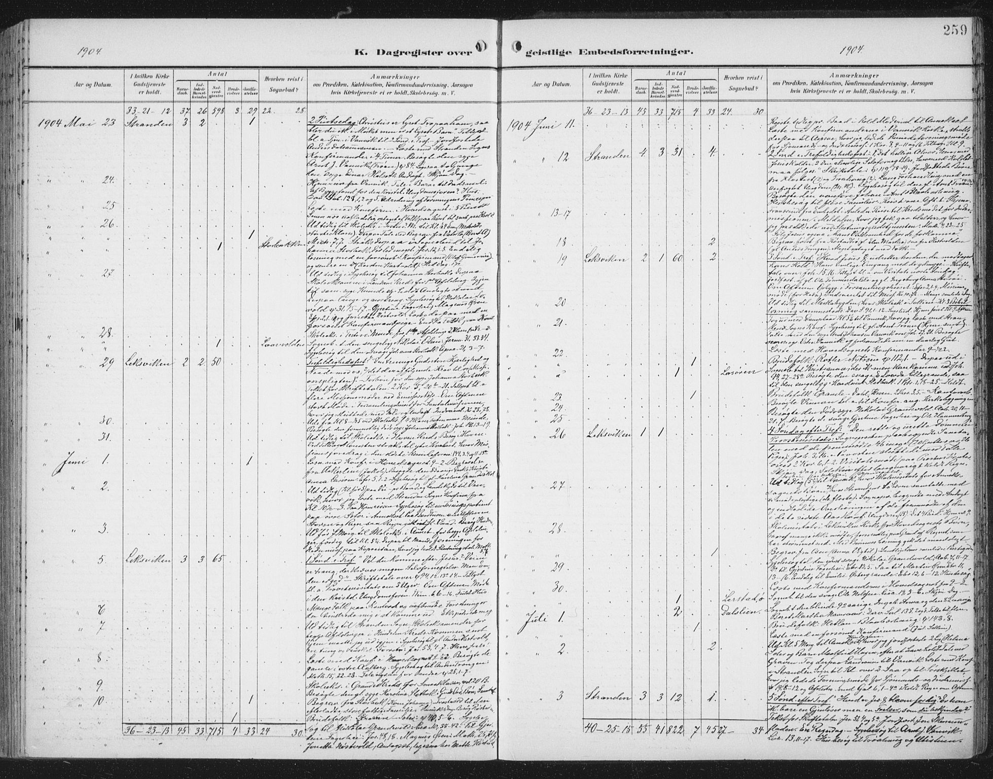 Ministerialprotokoller, klokkerbøker og fødselsregistre - Nord-Trøndelag, AV/SAT-A-1458/701/L0011: Parish register (official) no. 701A11, 1899-1915, p. 259