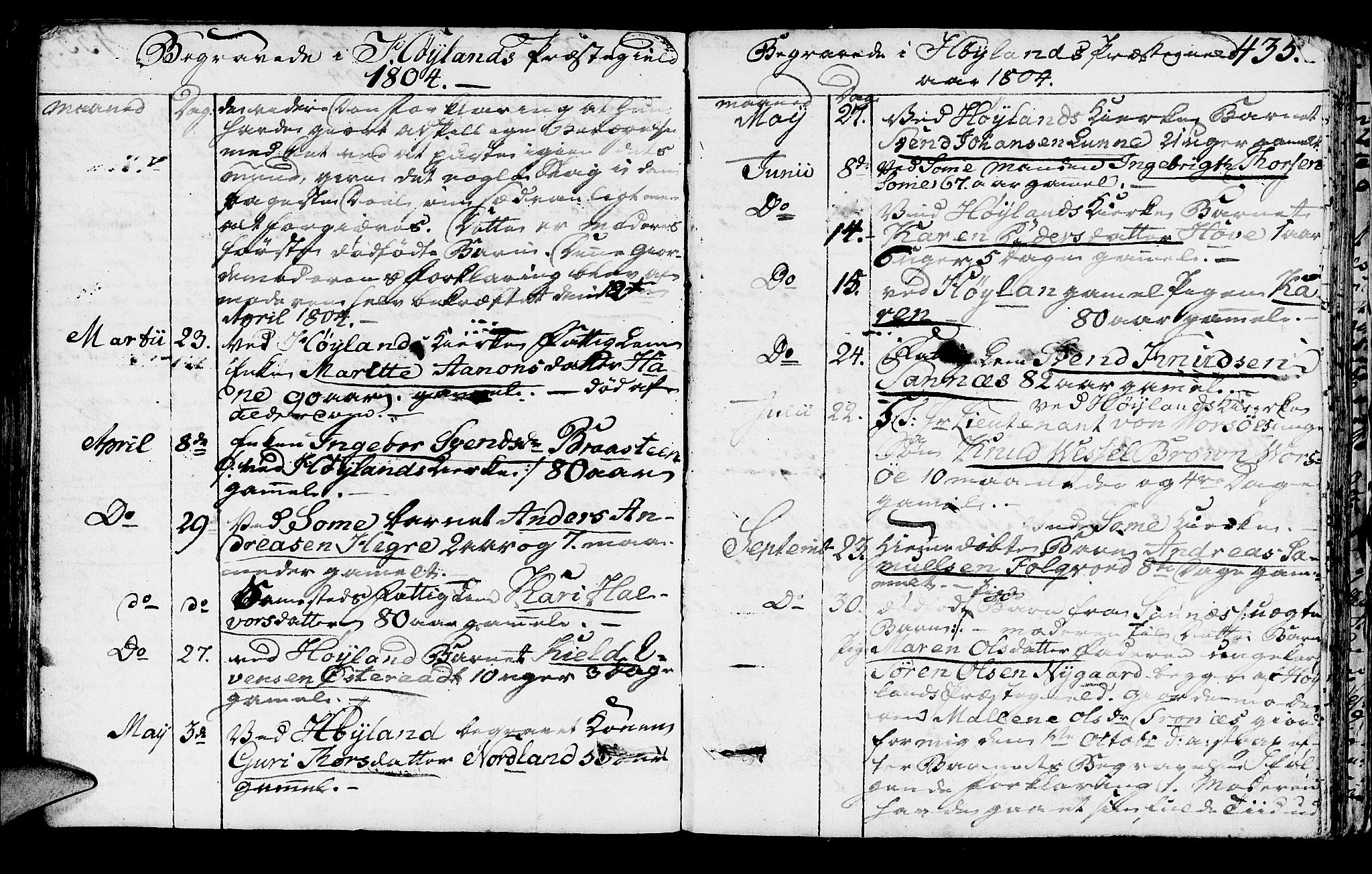 Høyland sokneprestkontor, SAST/A-101799/001/30BA/L0005: Parish register (official) no. A 5, 1804-1815, p. 435