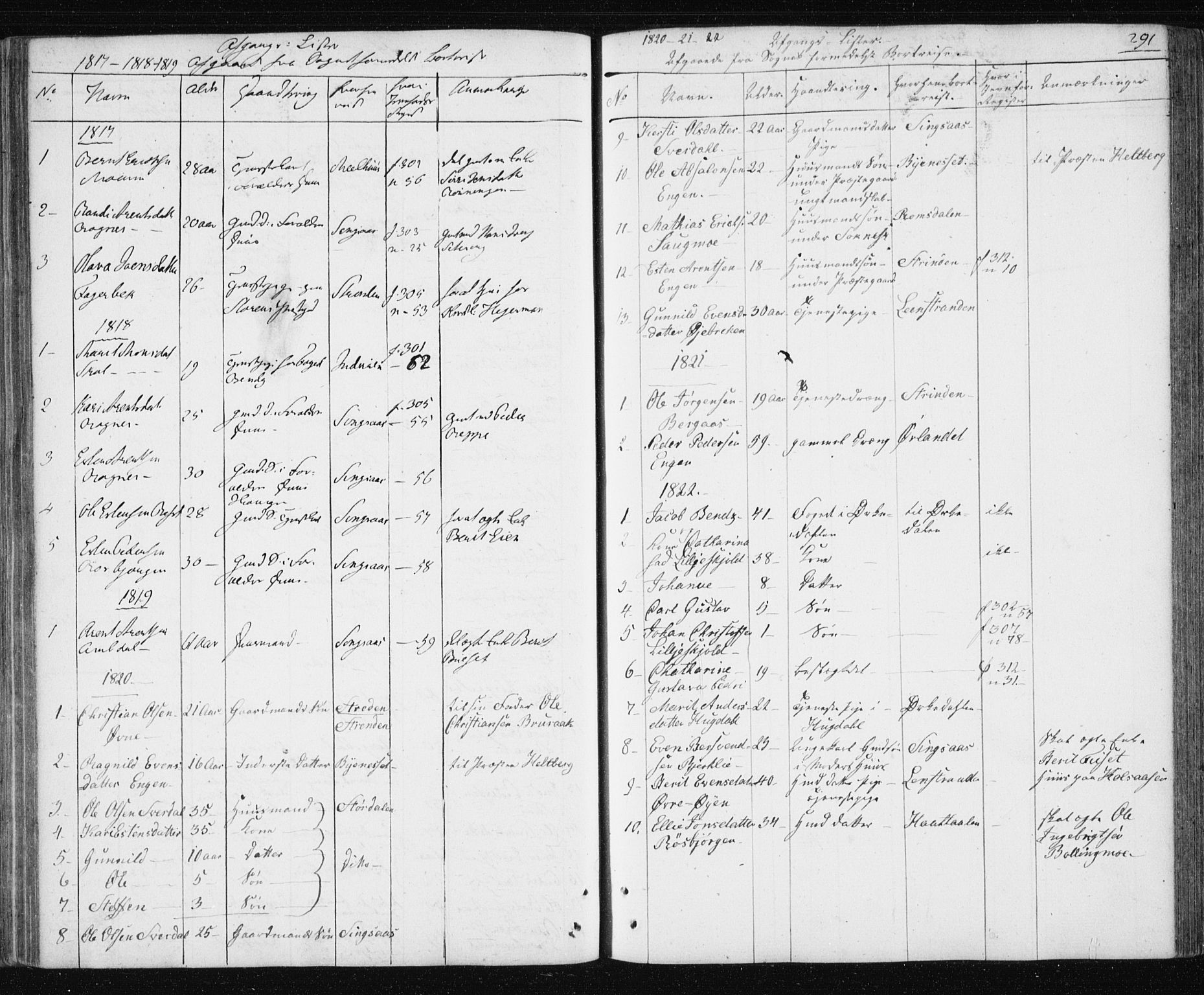 Ministerialprotokoller, klokkerbøker og fødselsregistre - Sør-Trøndelag, SAT/A-1456/687/L1017: Parish register (copy) no. 687C01, 1816-1837, p. 291