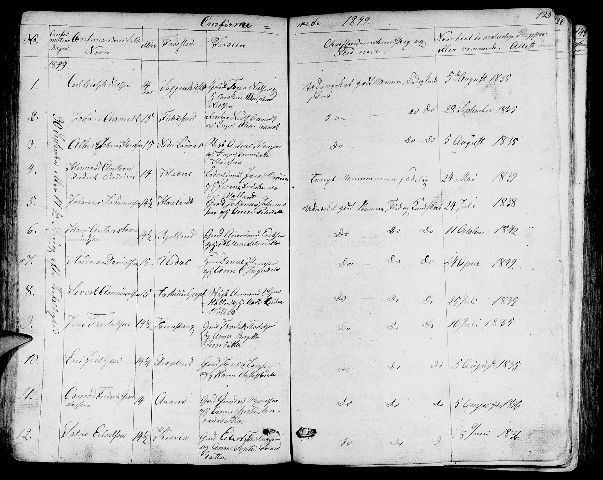 Sokndal sokneprestkontor, SAST/A-101808: Parish register (copy) no. B 2, 1849-1865, p. 125