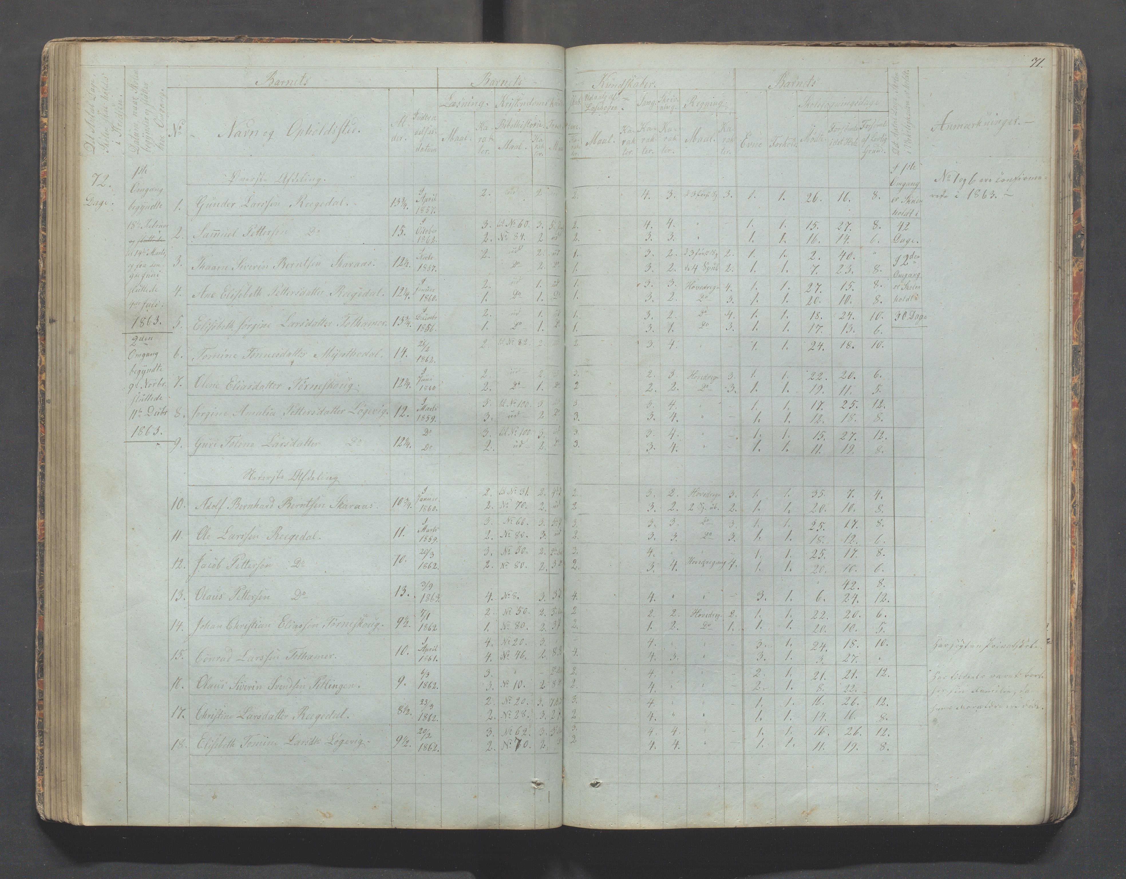 Sokndal kommune- Skolestyret/Skolekontoret, IKAR/K-101142/H/L0006: Skoleprotokoll - Rekefjords skoledistrikt, 1850-1875, p. 71