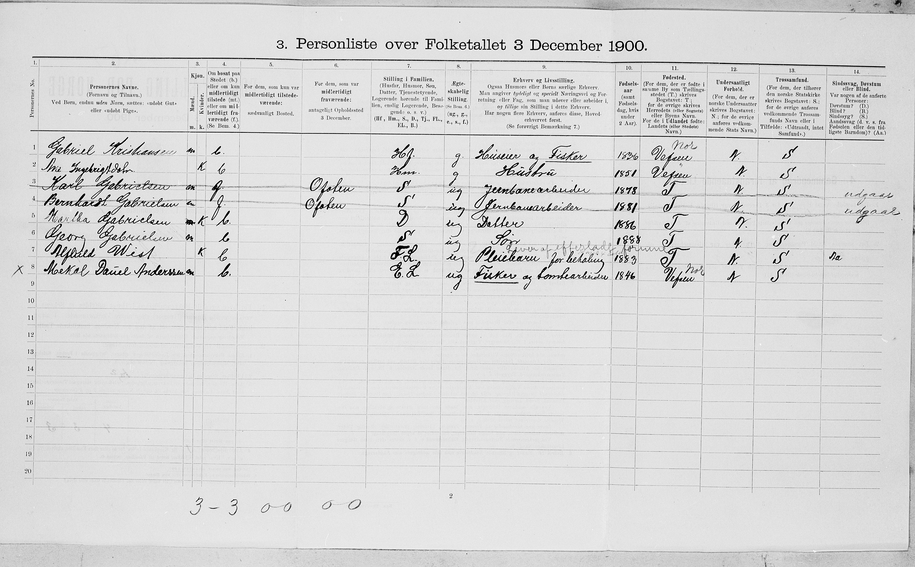 SAT, 1900 census for Mosjøen, 1900, p. 149