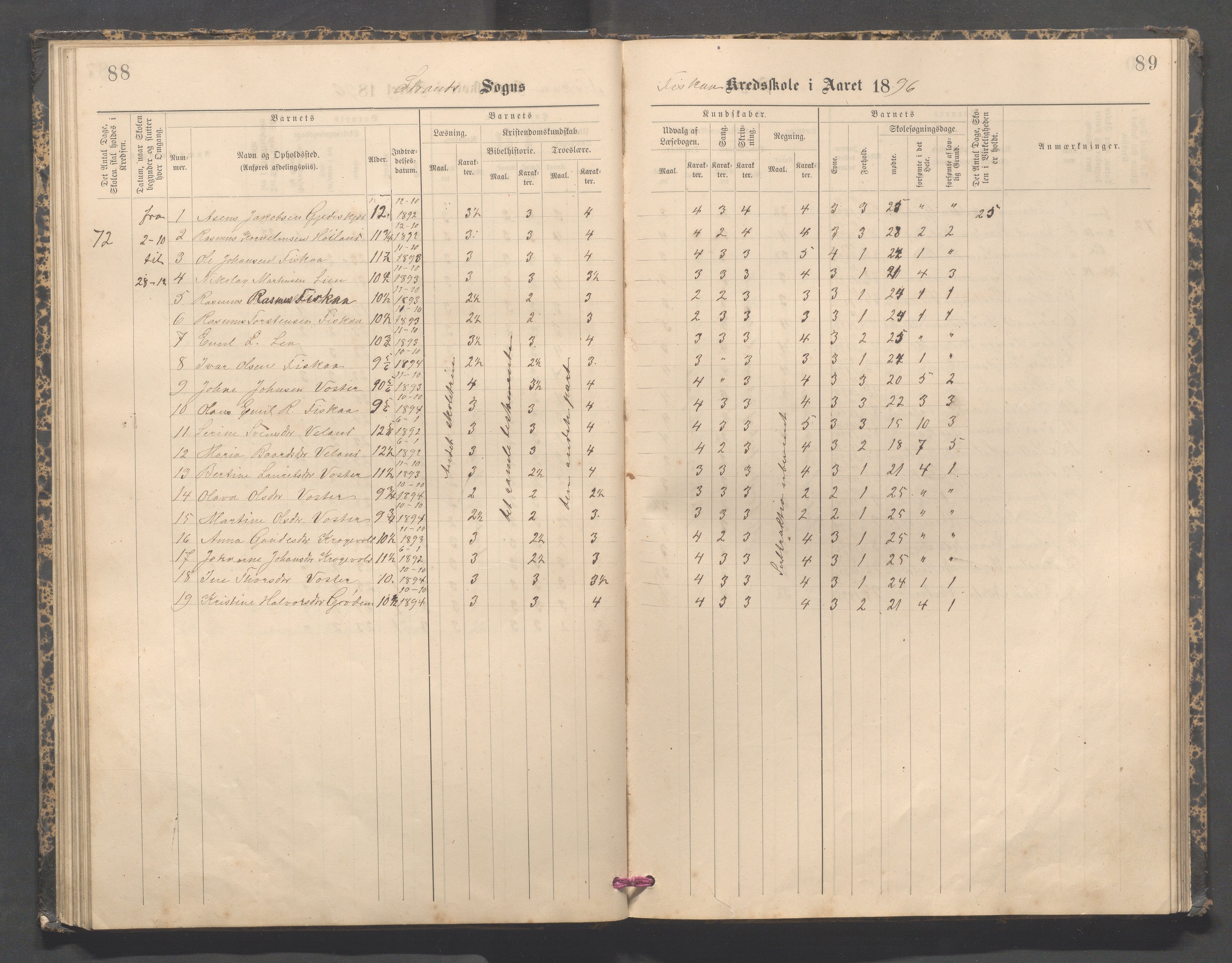 Strand kommune - Fiskå skole, IKAR/A-155/H/L0003: Skoleprotokoll for Fiskå krets, 1892-1903, p. 88-89